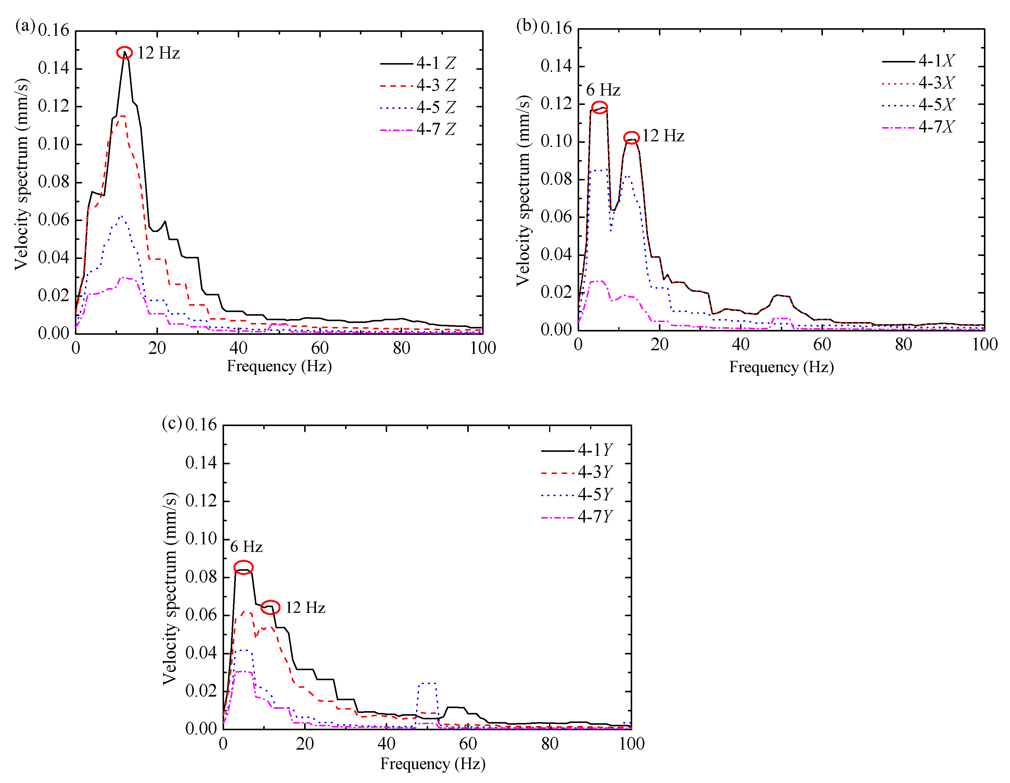 Buildings 14 01142 g007 Buildings 14 01142 g007