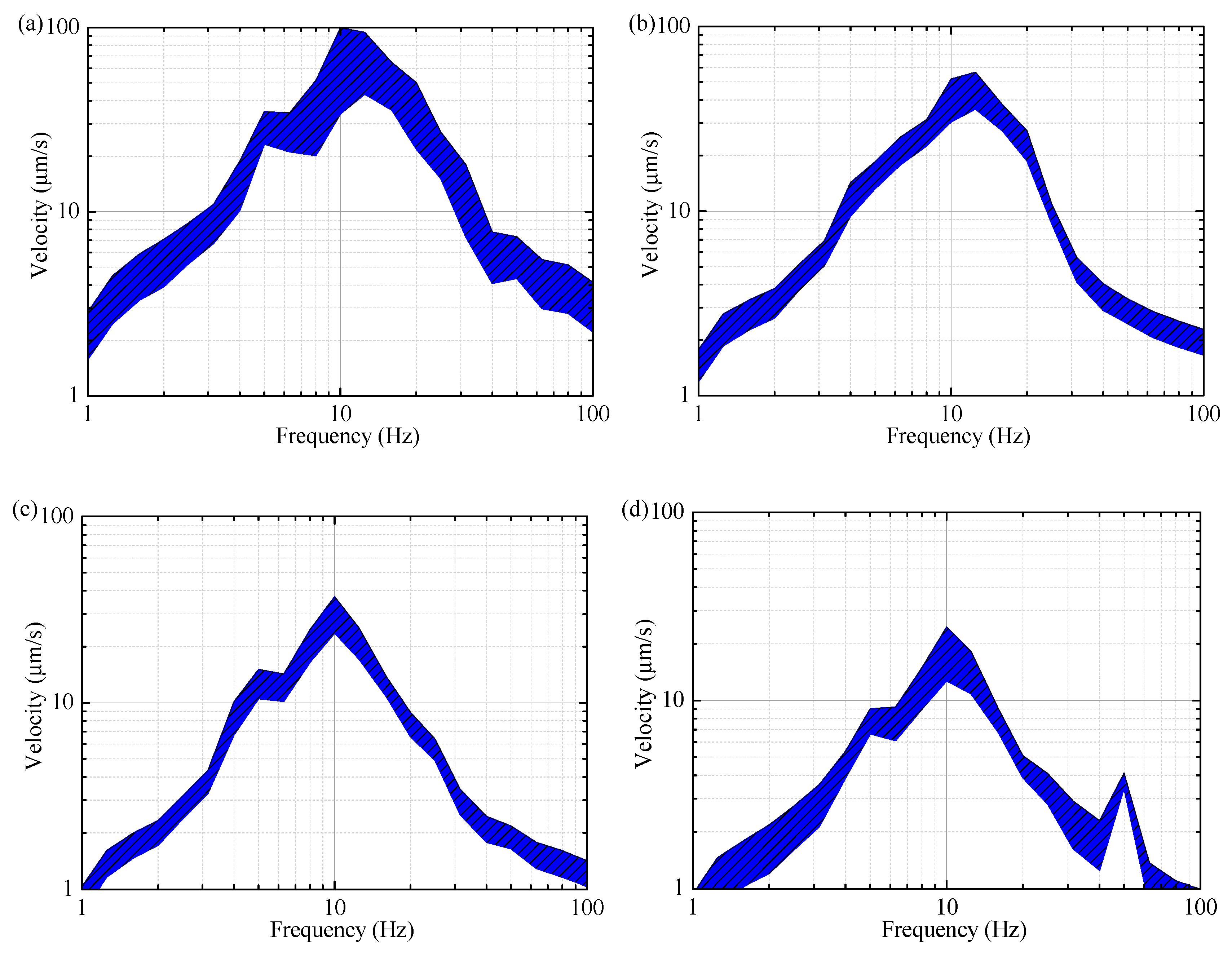 Buildings 14 01142 g008 Buildings 14 01142 g008