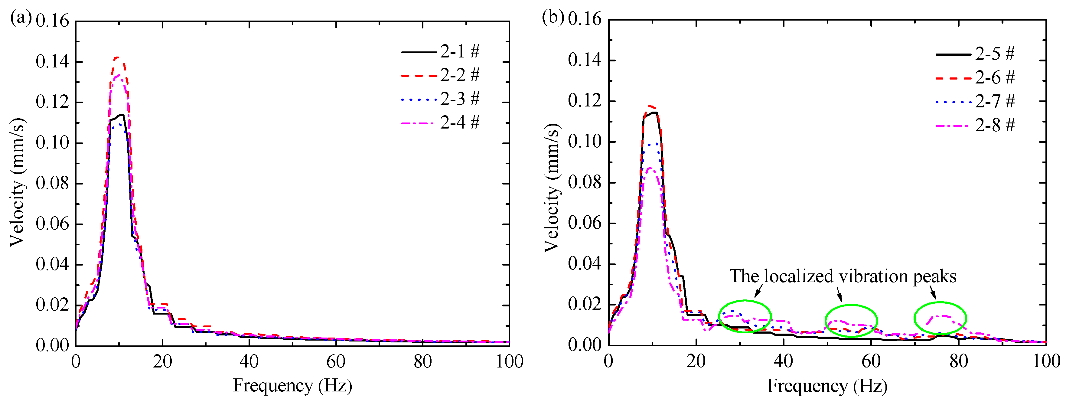 Buildings 14 01142 g011 Buildings 14 01142 g011