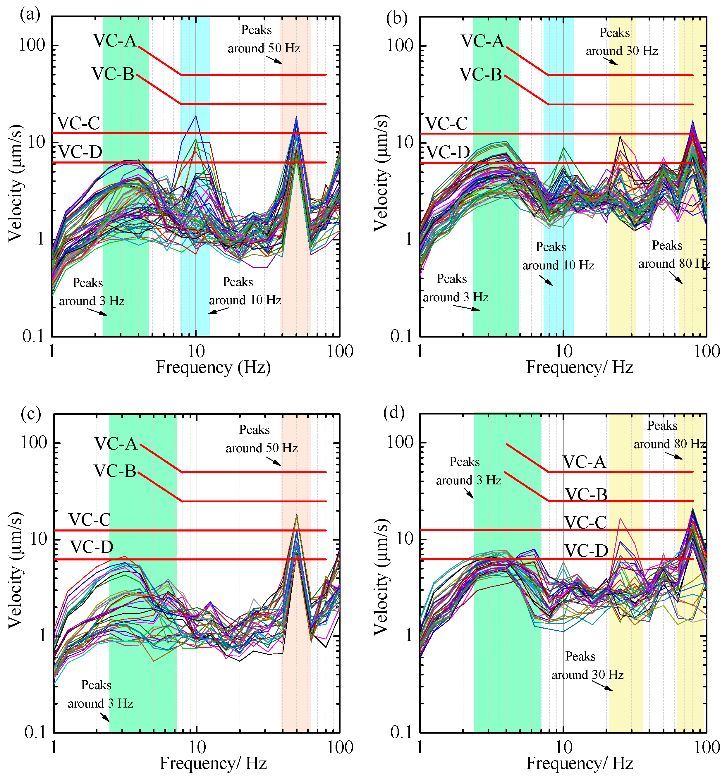 Buildings 14 01142 g014 Buildings 14 01142 g014