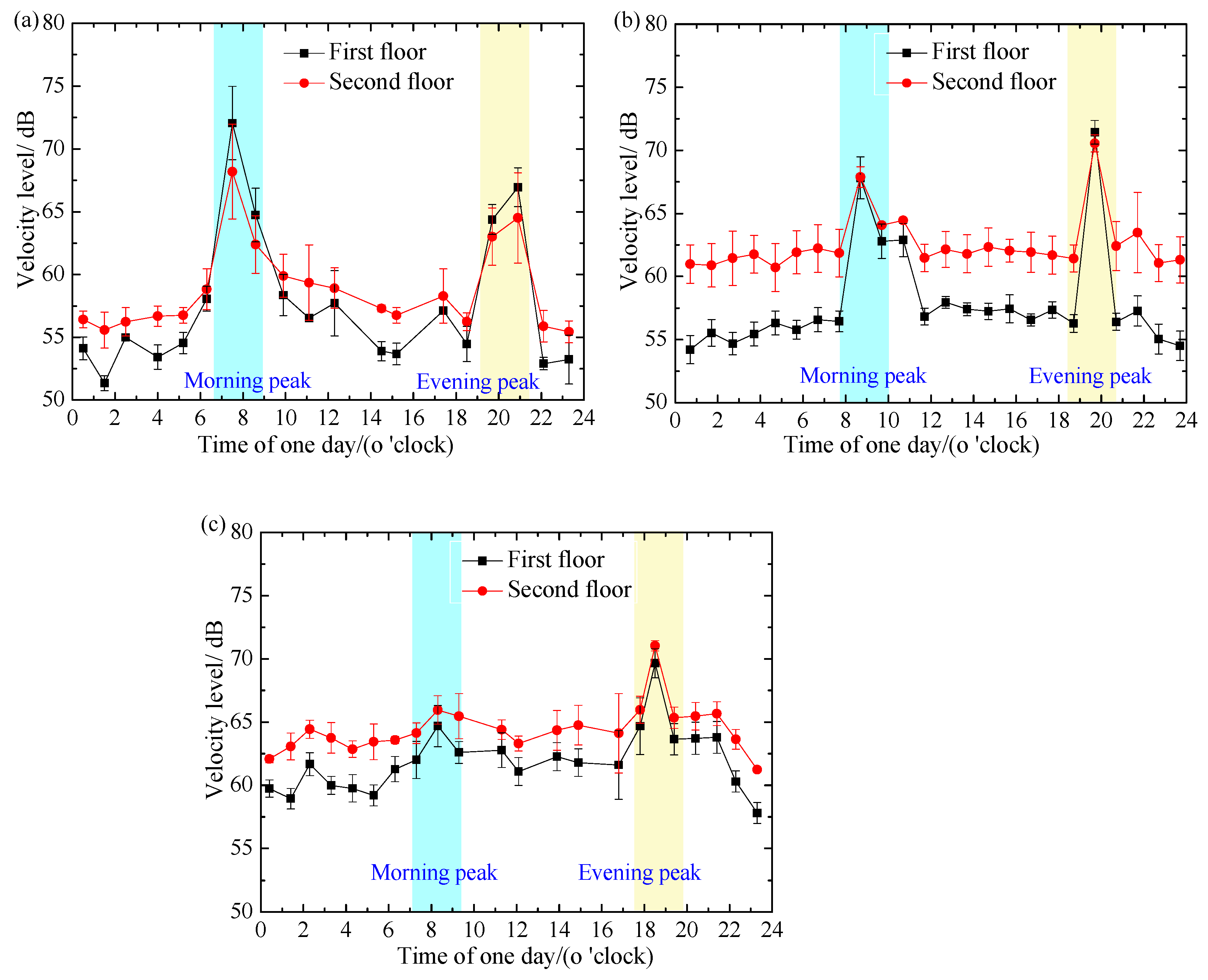 Buildings 14 01142 g015 Buildings 14 01142 g015