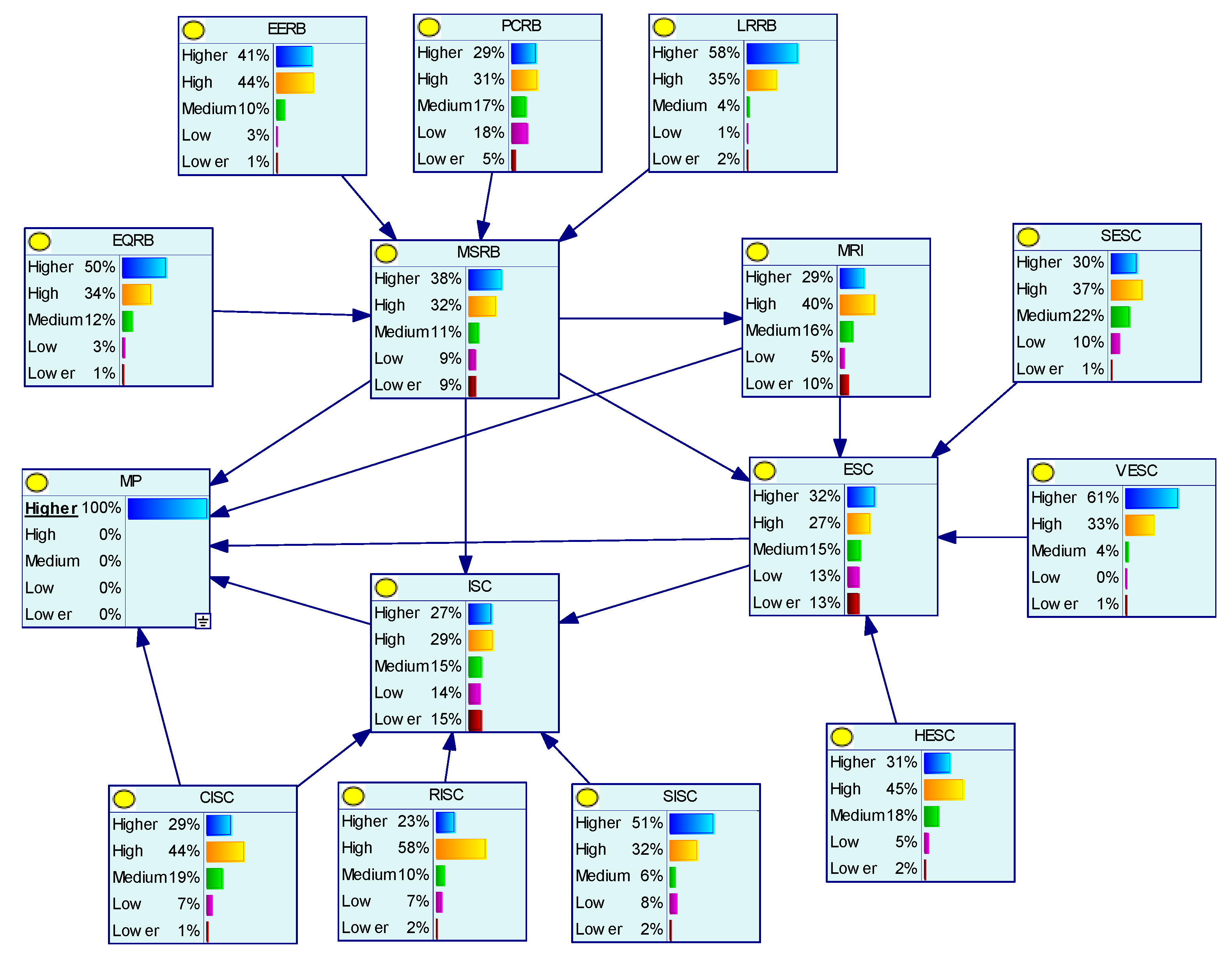 Buildings 14 01143 g004