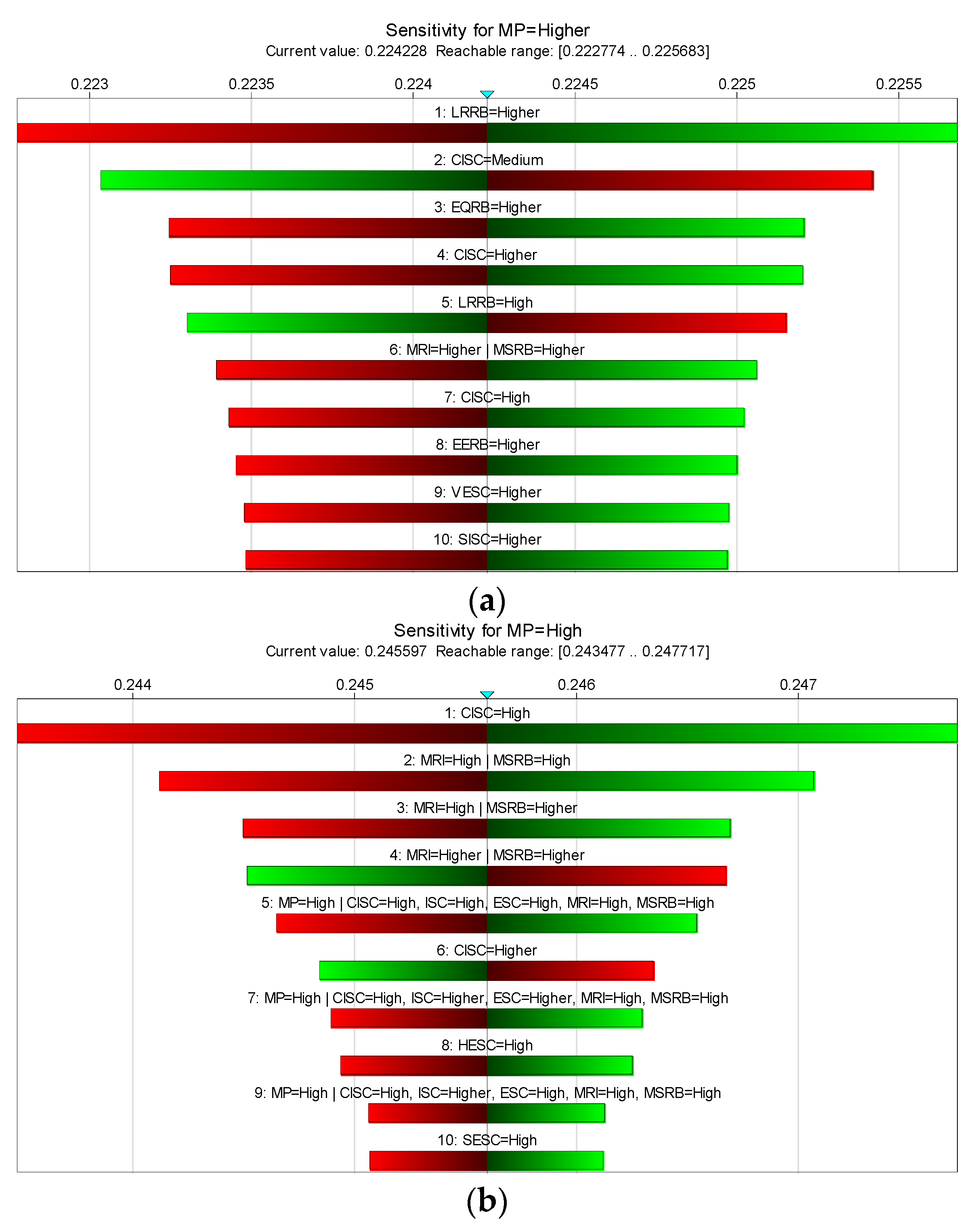 Buildings 14 01143 g006a