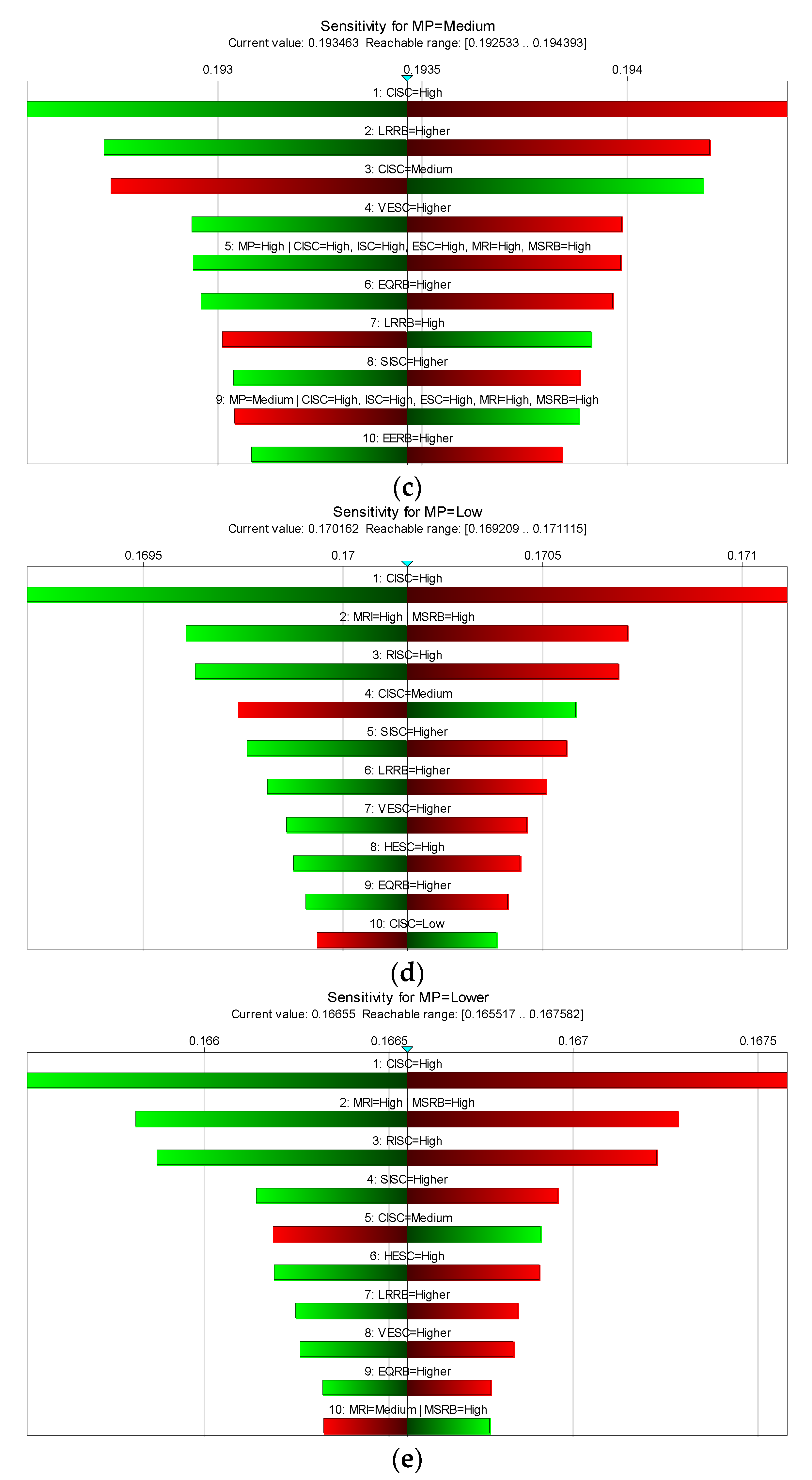 Buildings 14 01143 g006b
