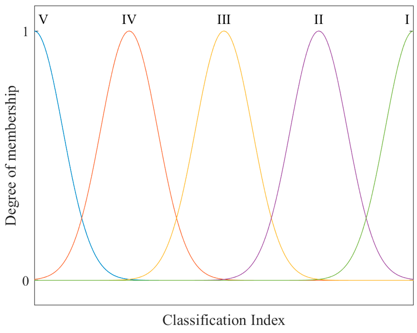 Buildings 14 01144 g002
