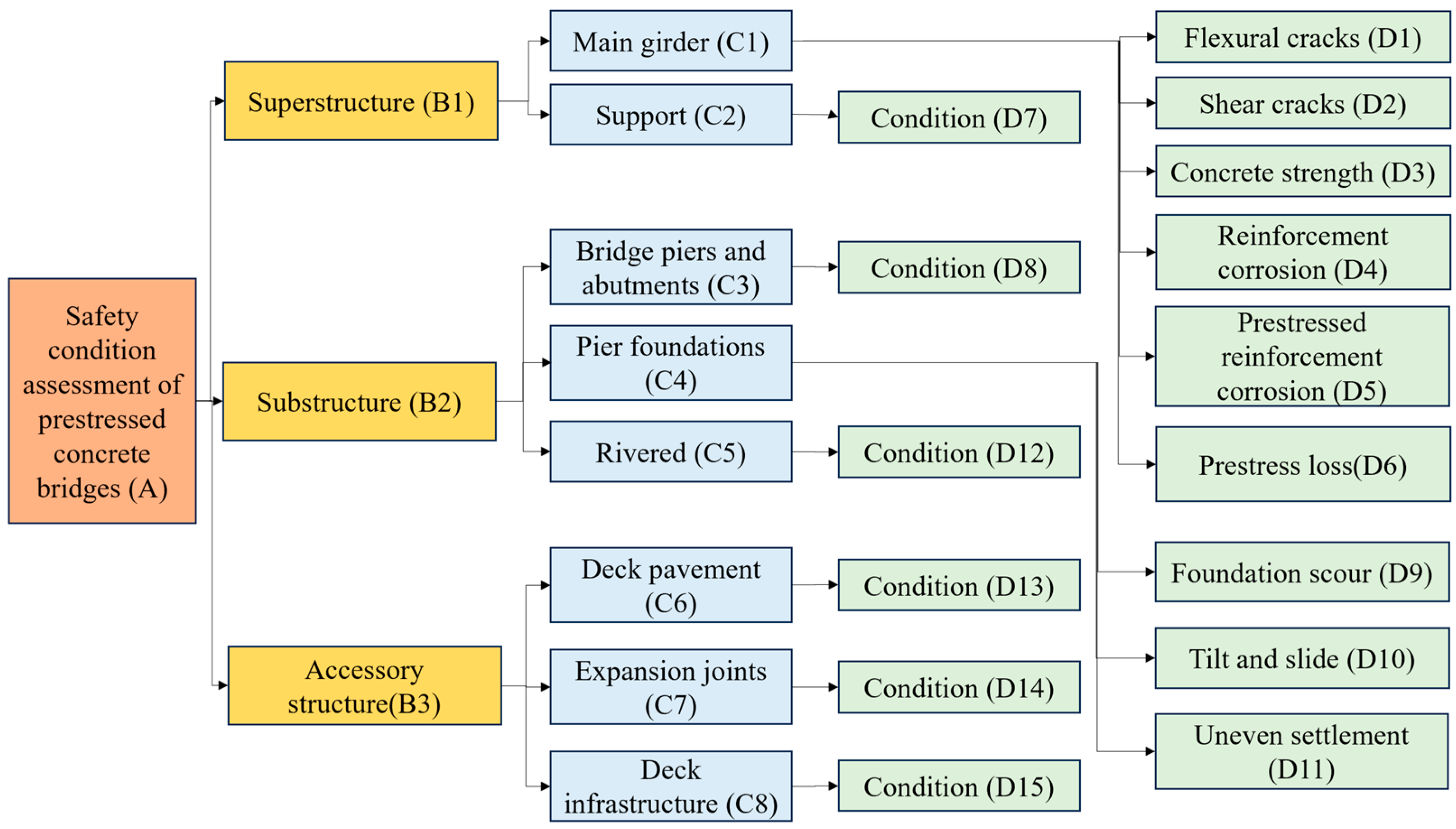Buildings 14 01144 g003