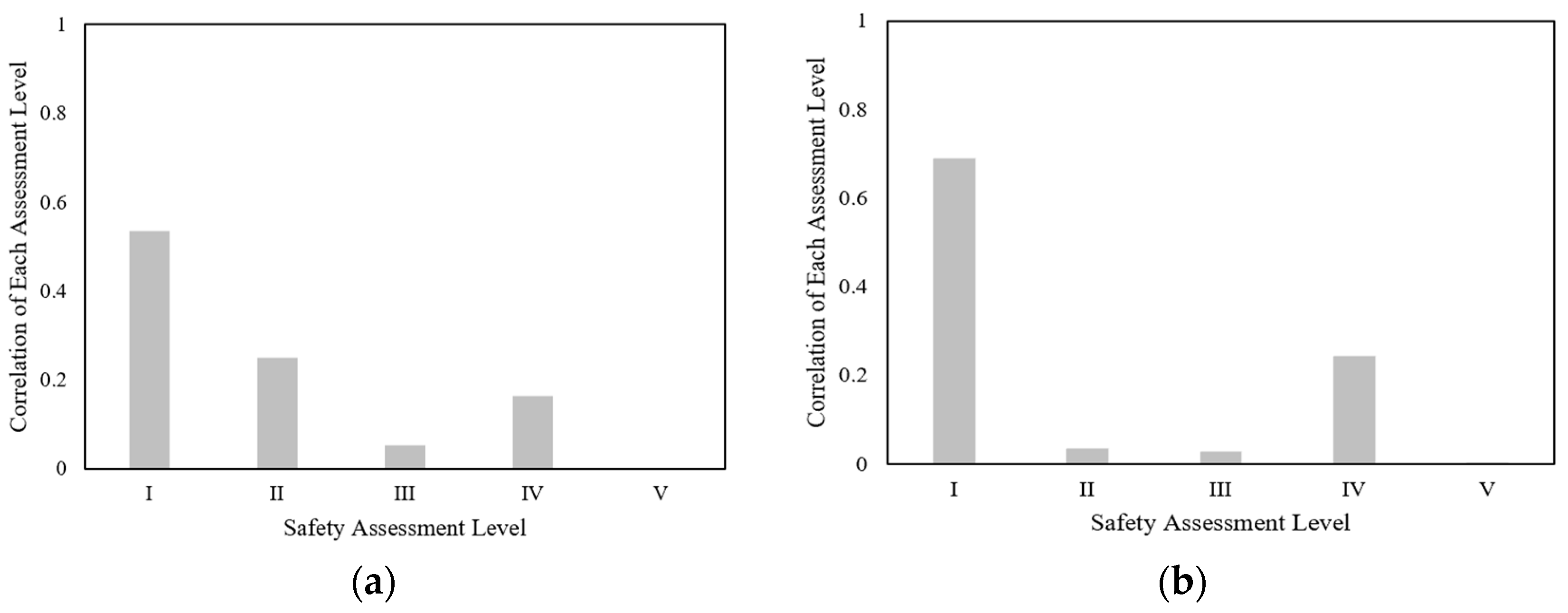 Buildings 14 01144 g005