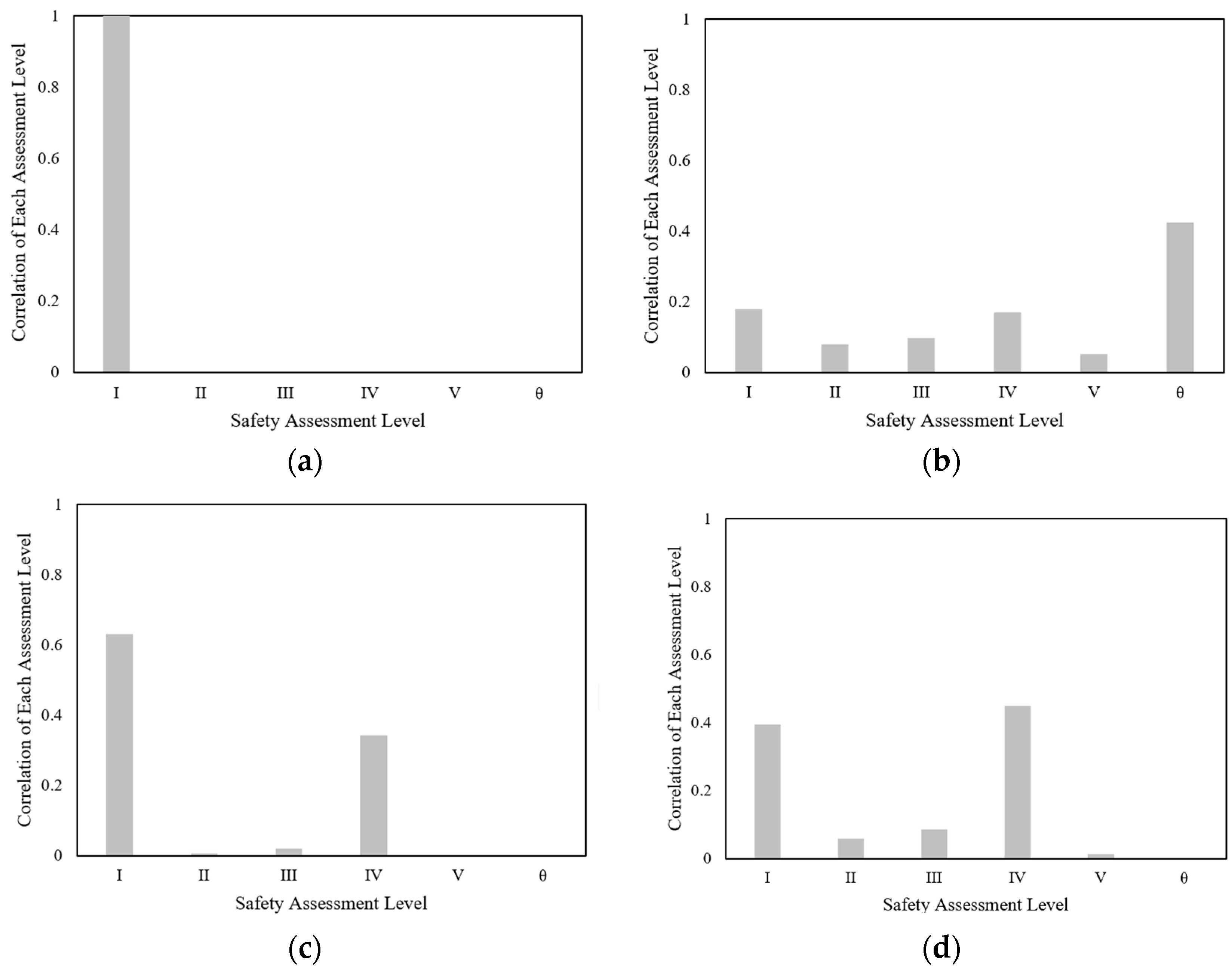 Buildings 14 01144 g006