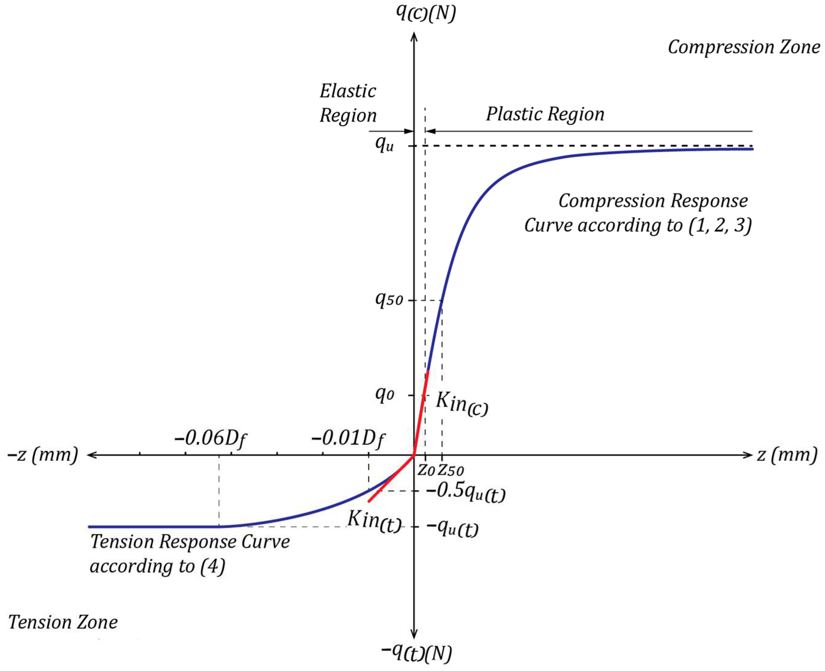 Buildings 14 01145 g002