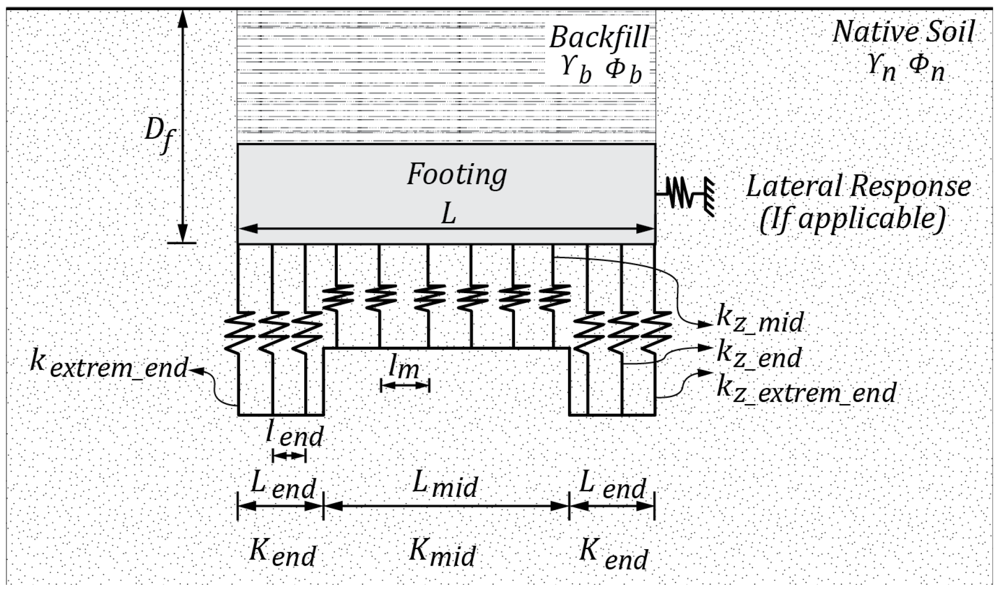 Buildings 14 01145 g004