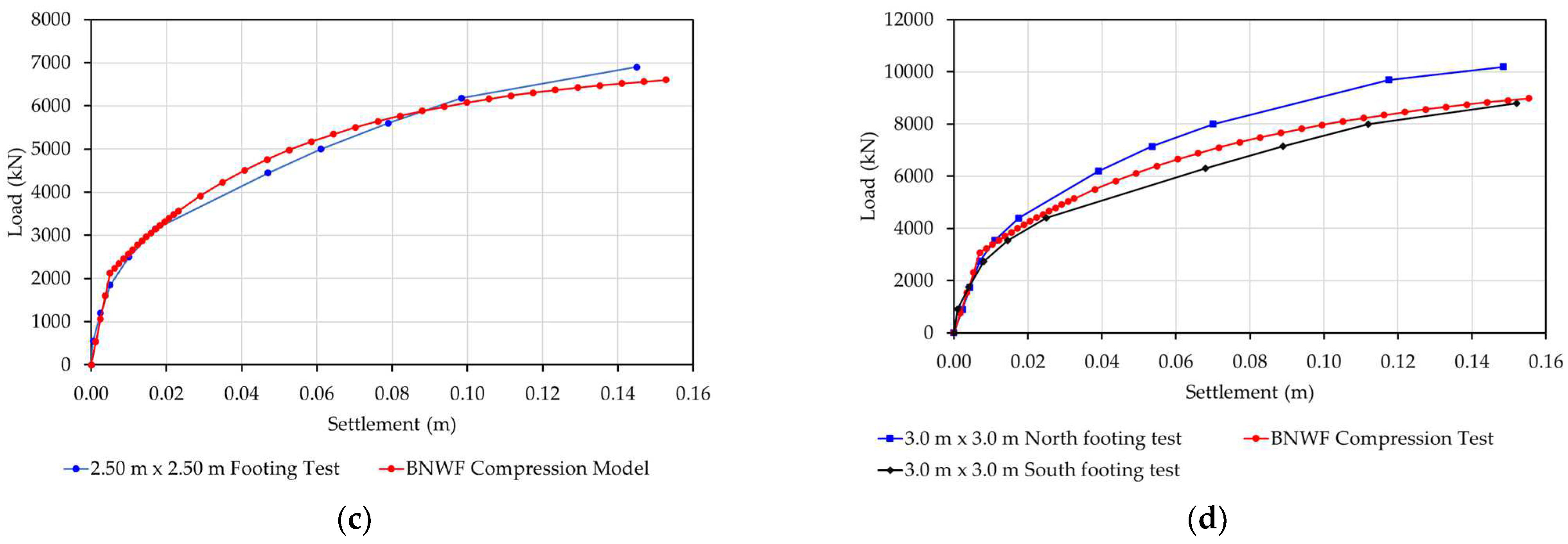 Buildings 14 01145 g009b