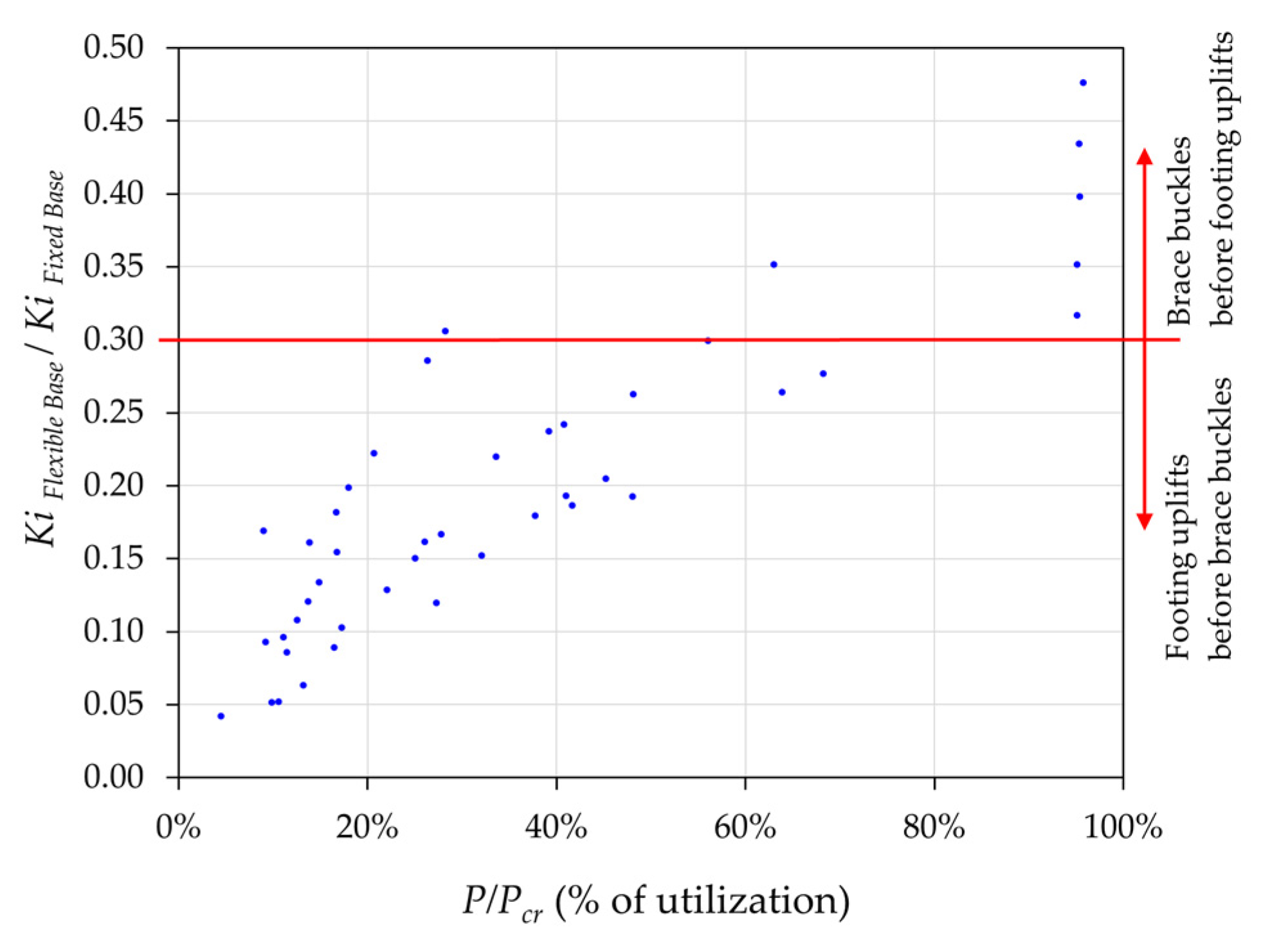 Buildings 14 01145 g016