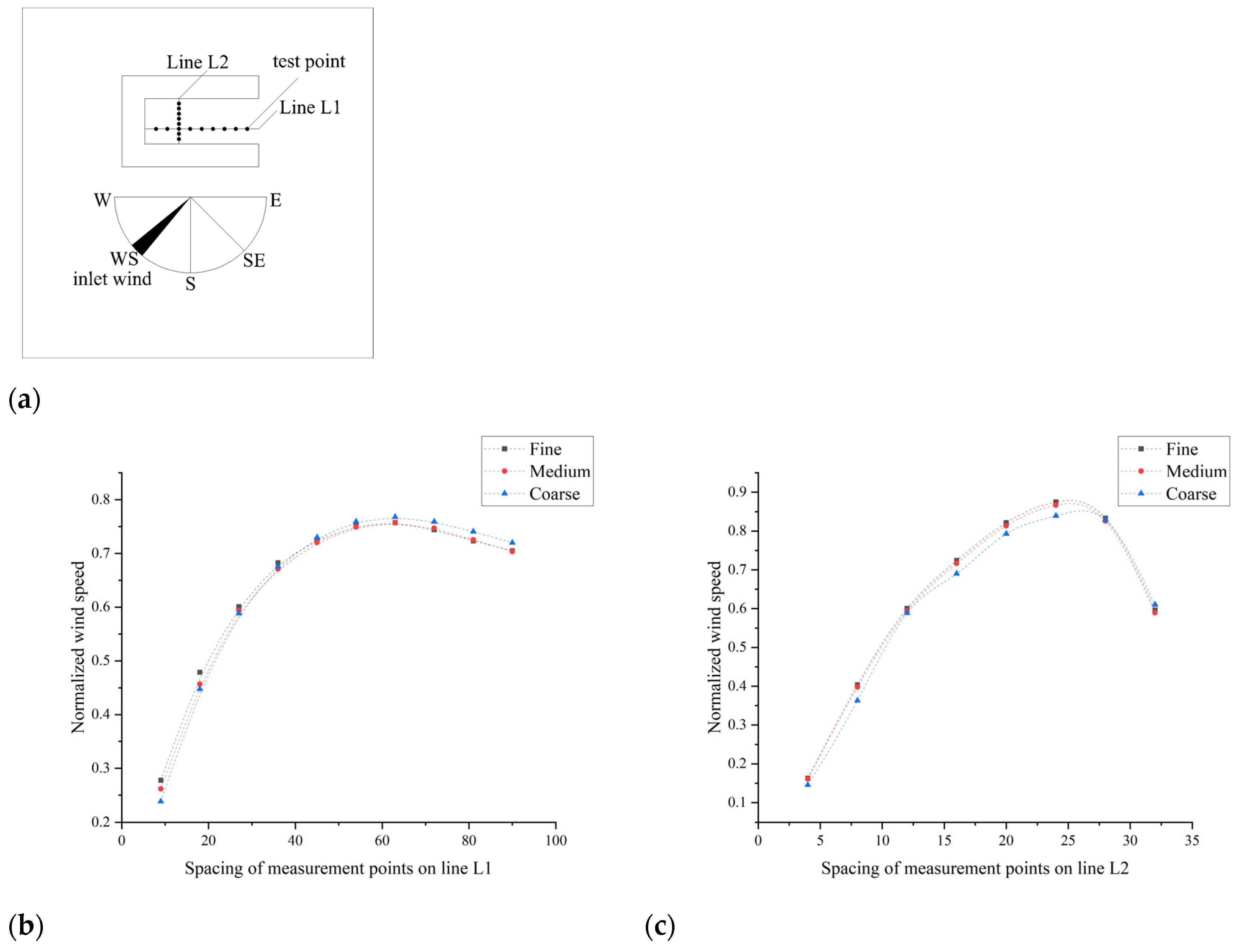 Buildings 14 01146 g004