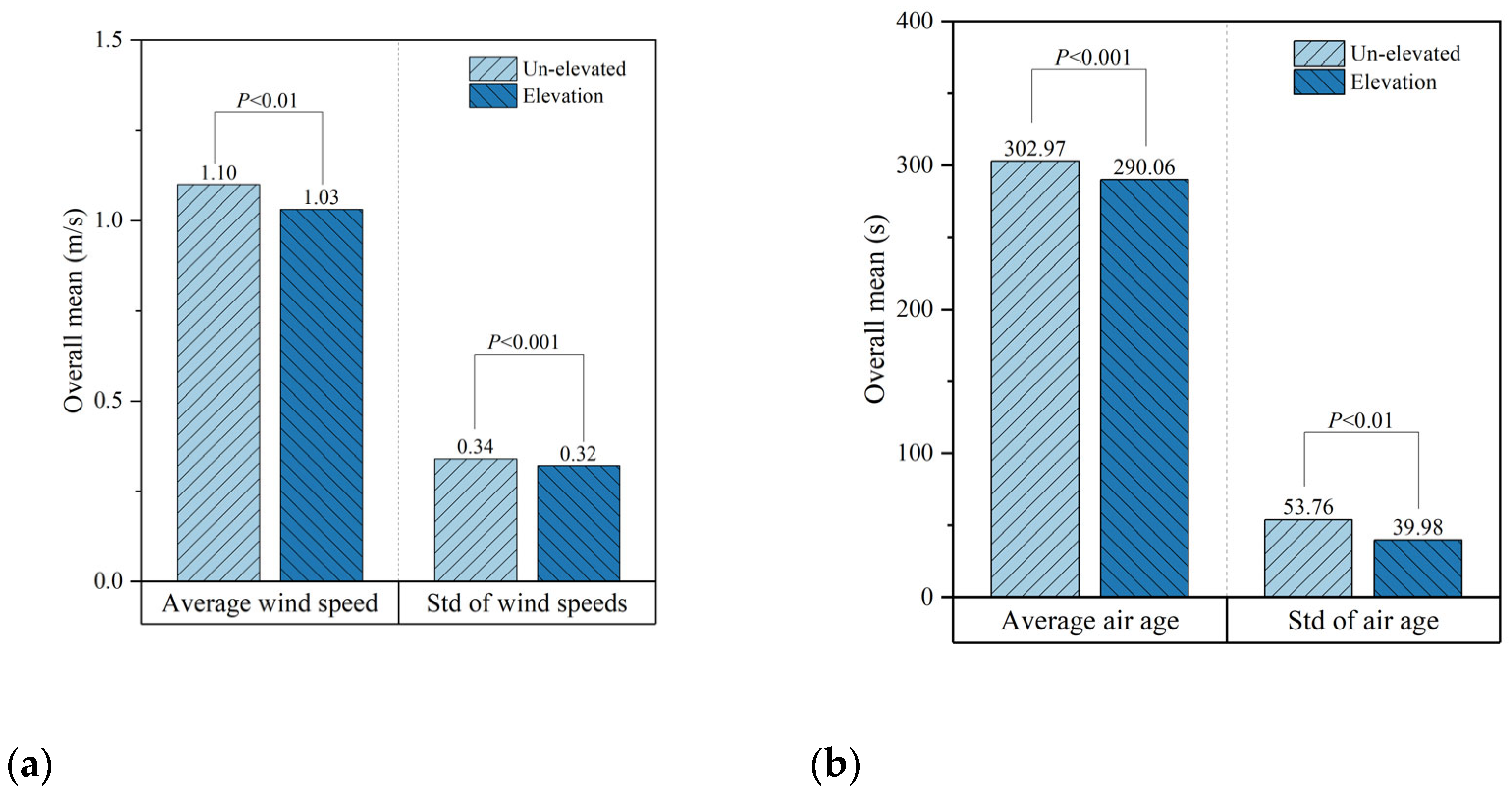 Buildings 14 01146 g009