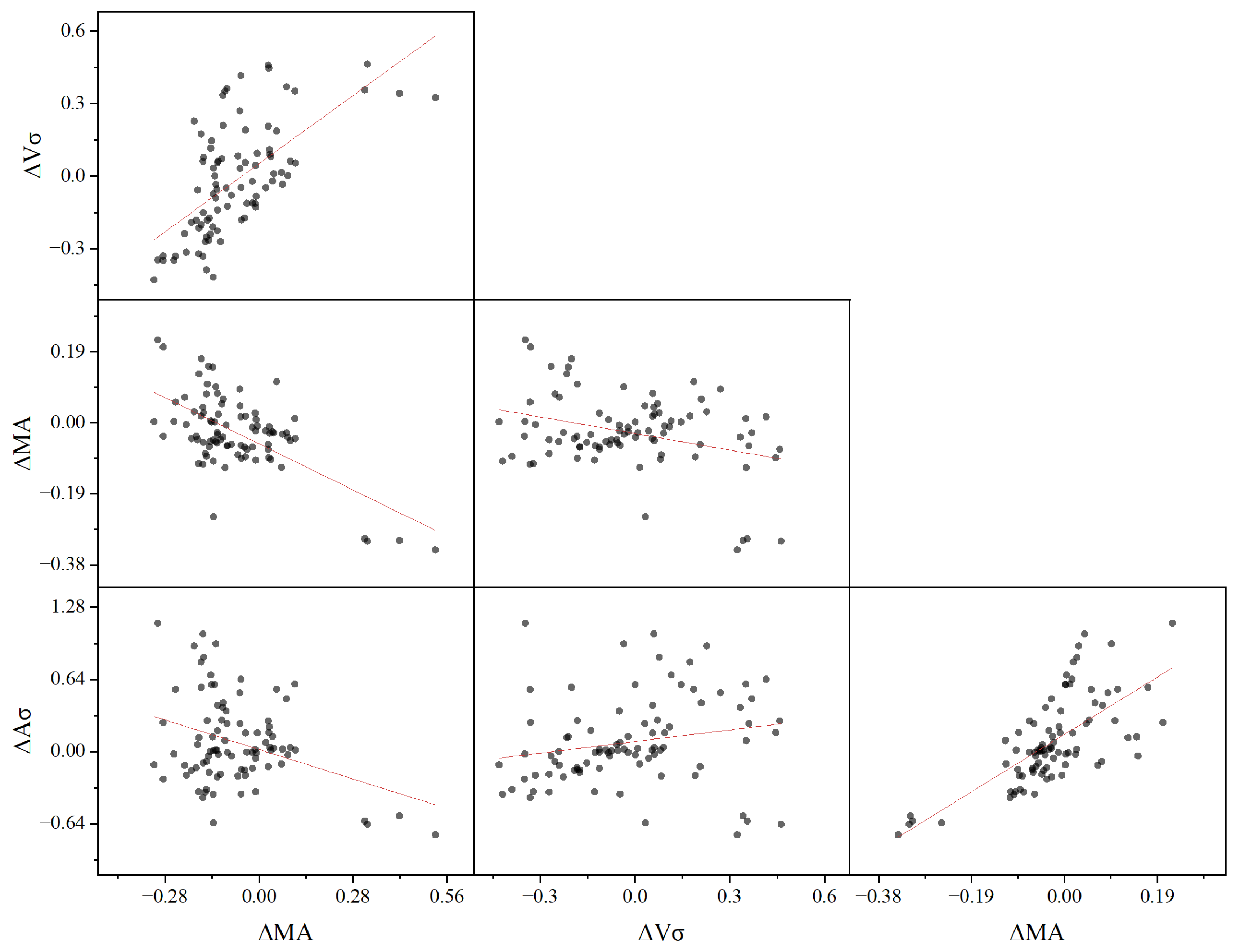 Buildings 14 01146 g011