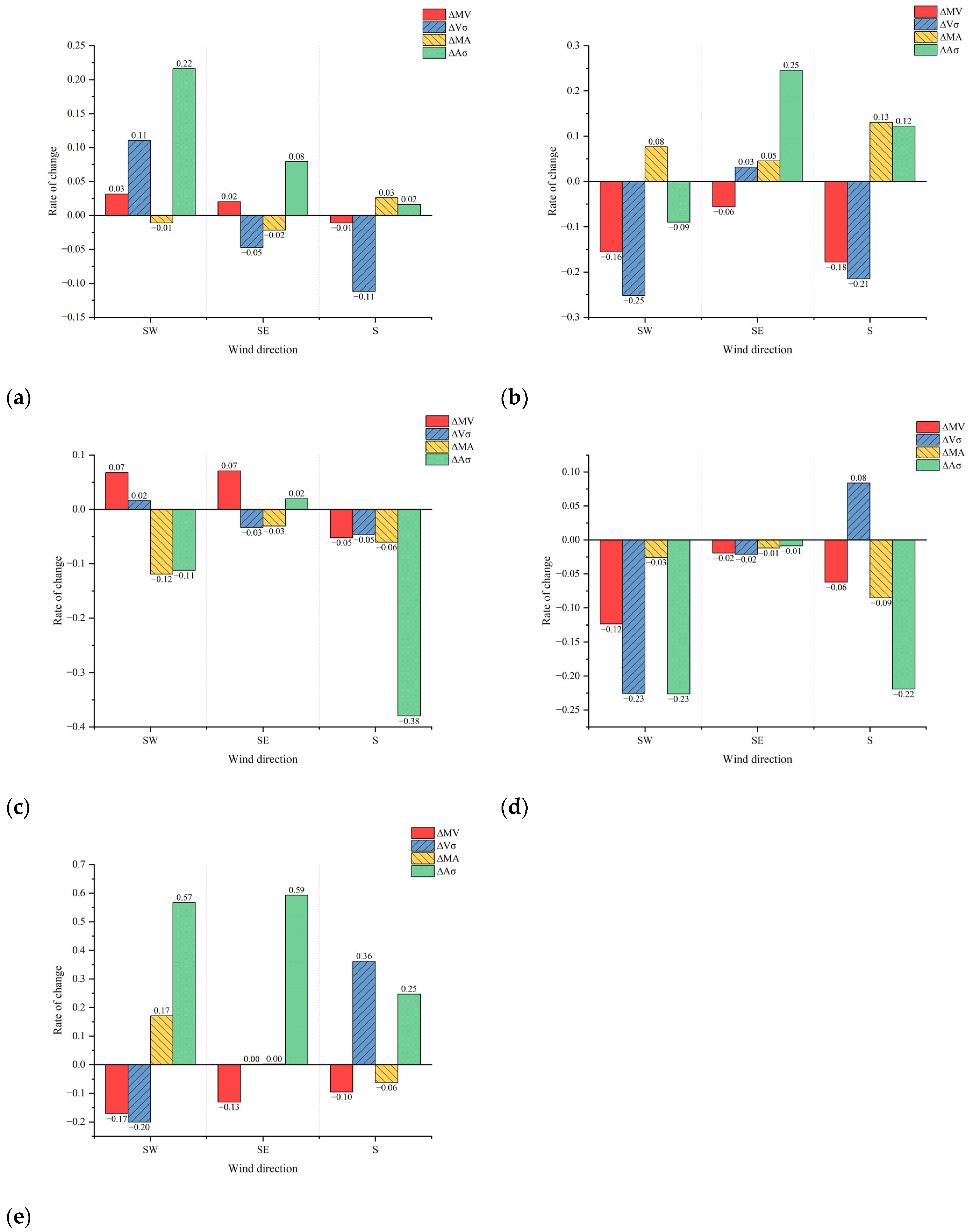 Buildings 14 01146 g013