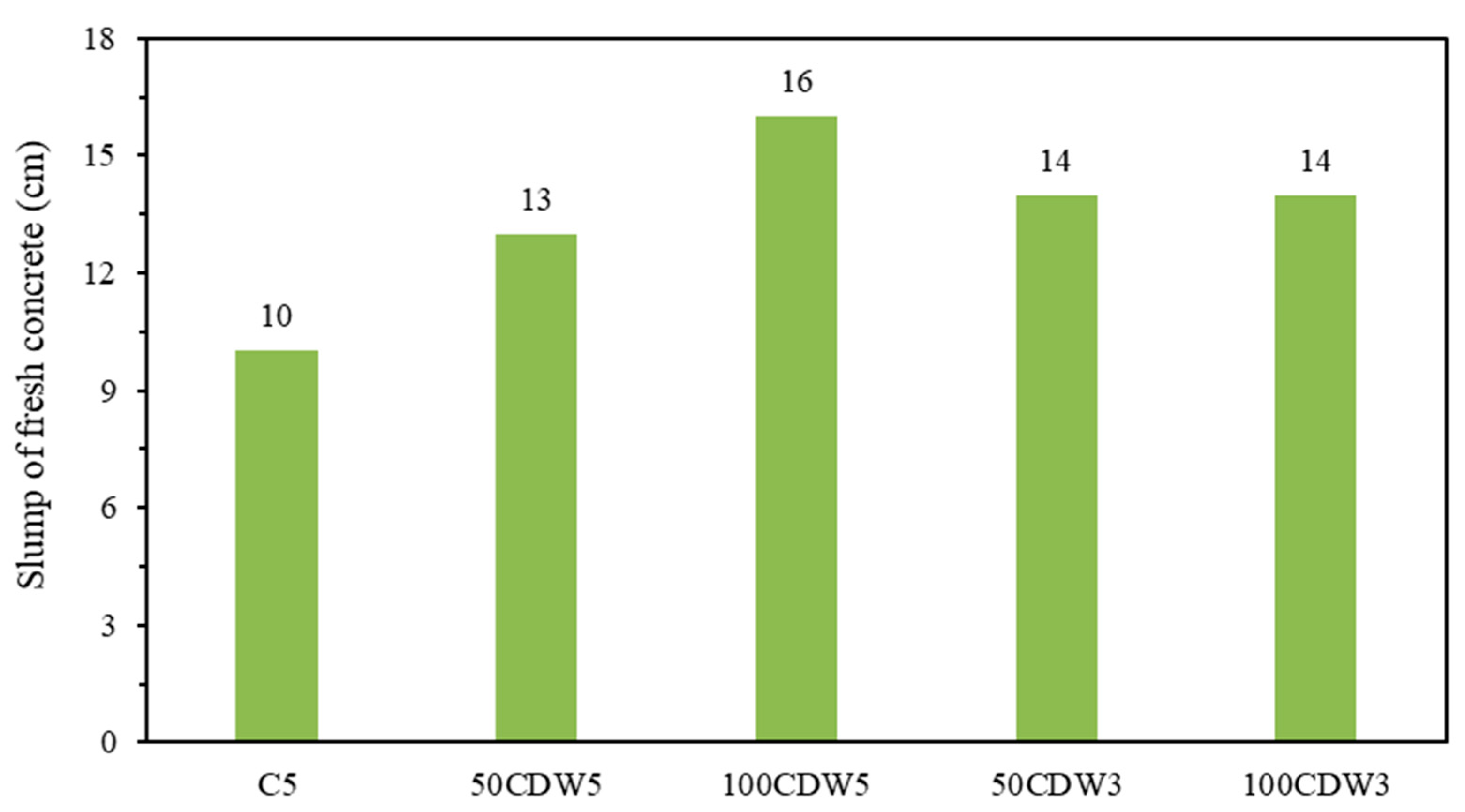 Buildings 14 01148 g005