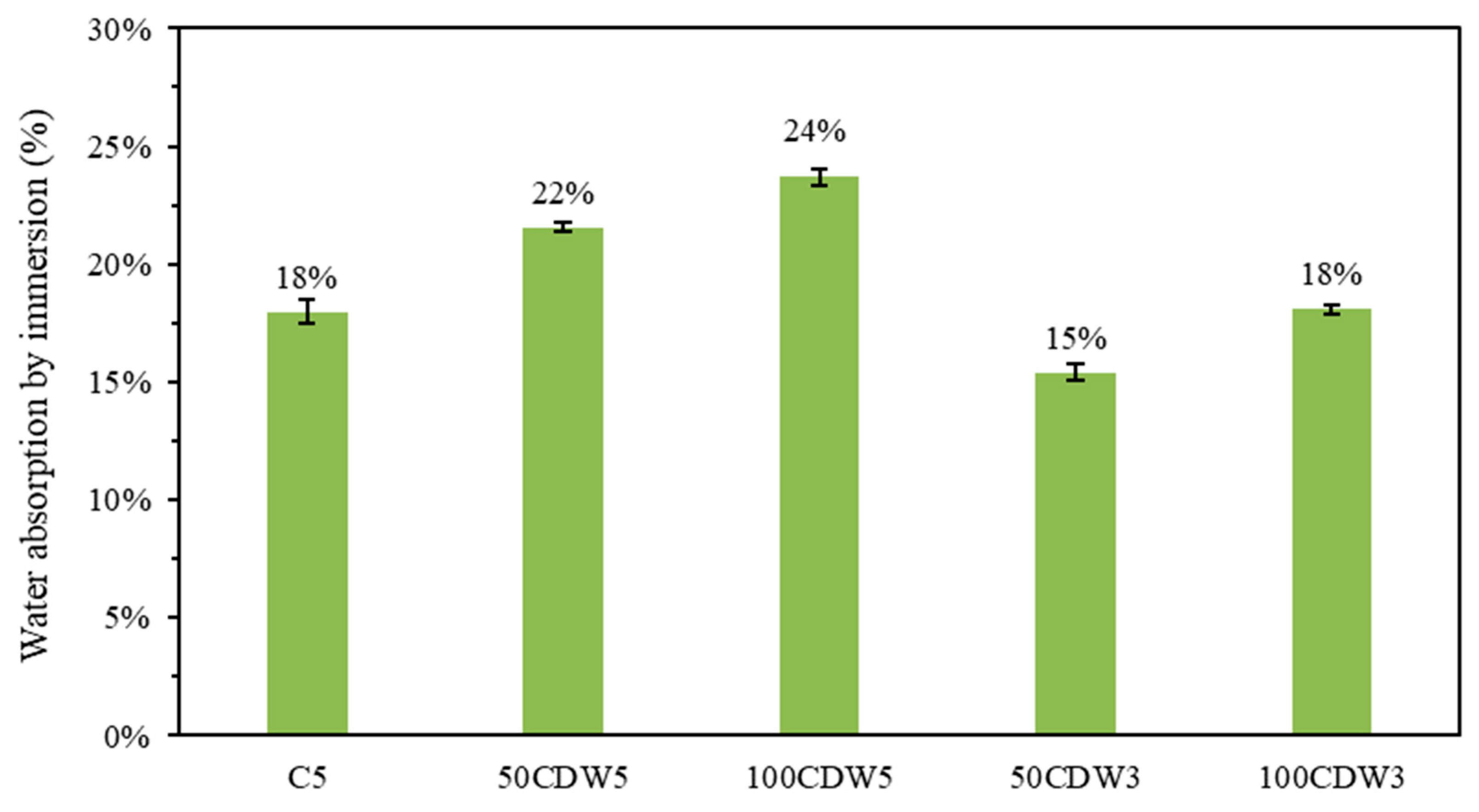 Buildings 14 01148 g007