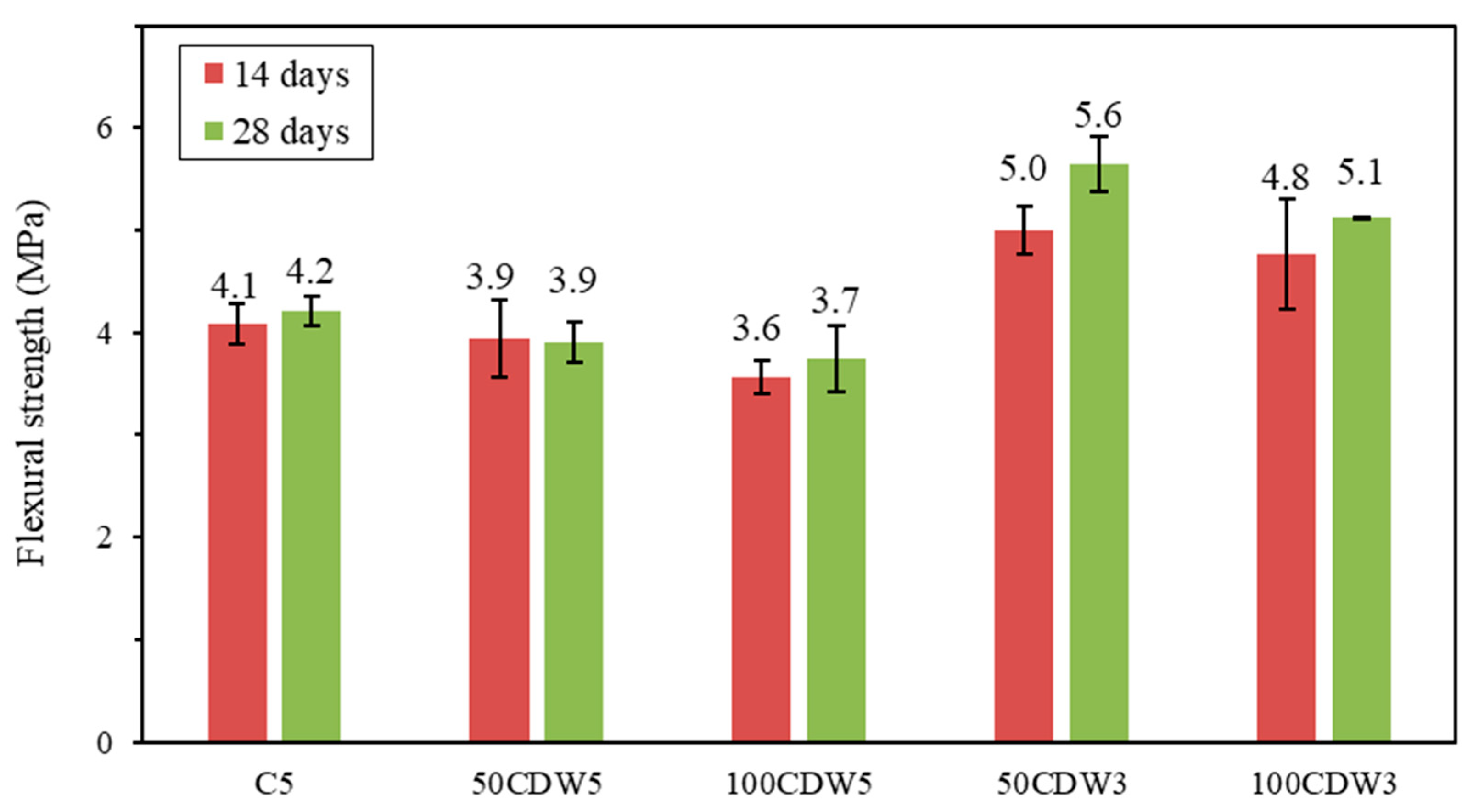 Buildings 14 01148 g009