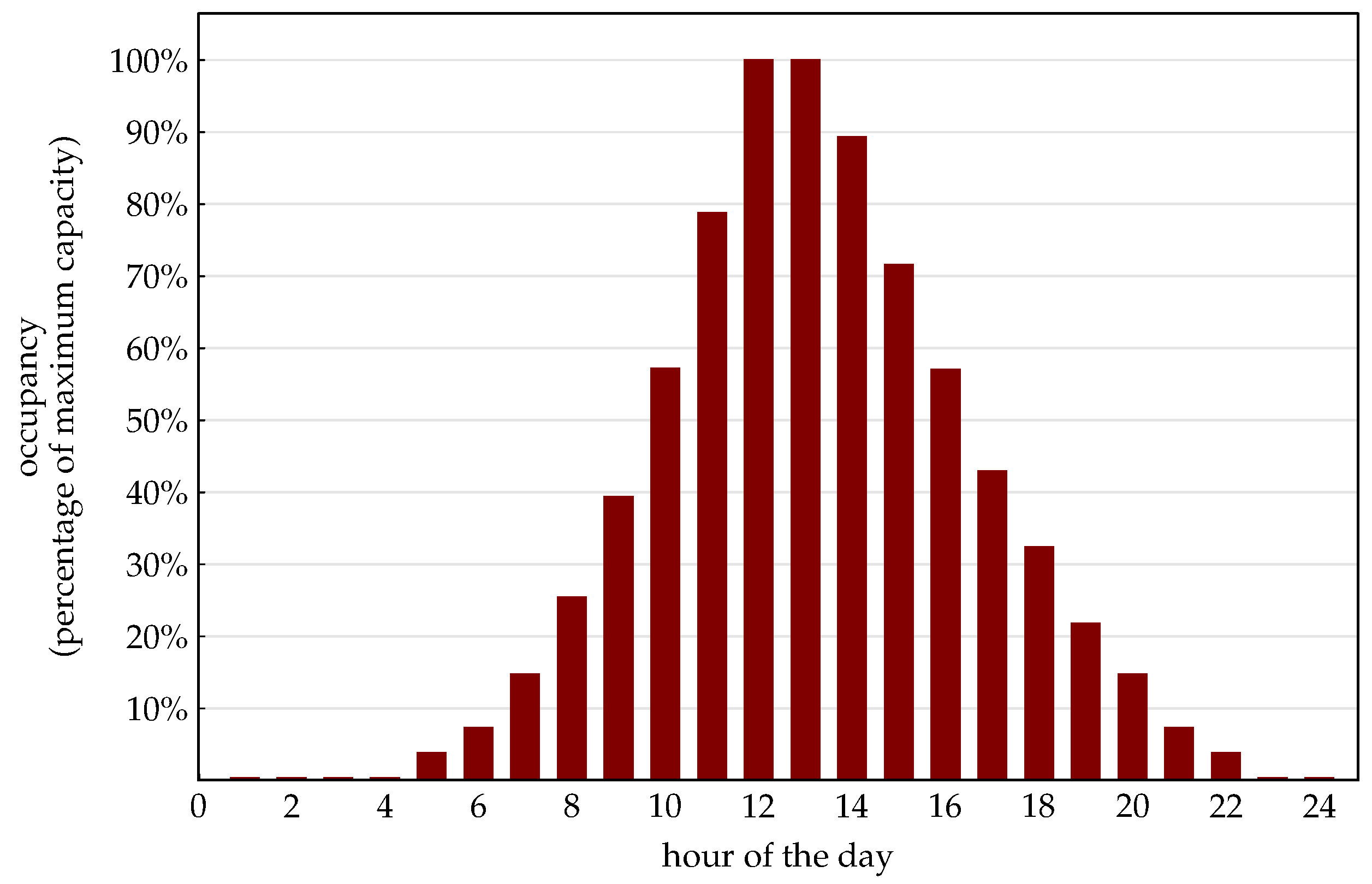 Buildings 14 01149 g005
