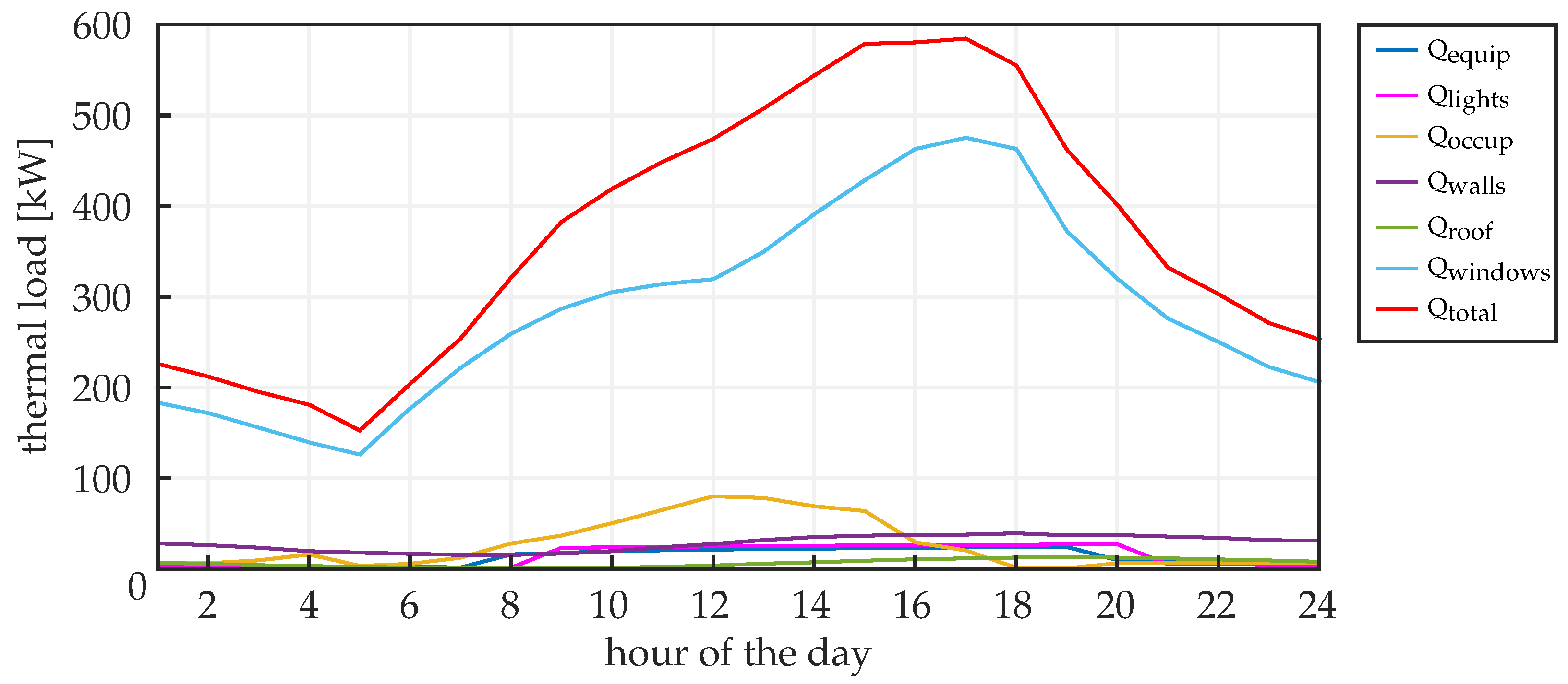 Buildings 14 01149 g008