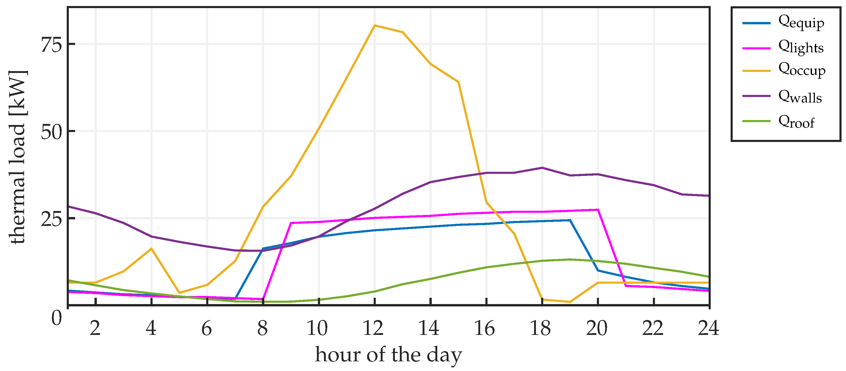 Buildings 14 01149 g009