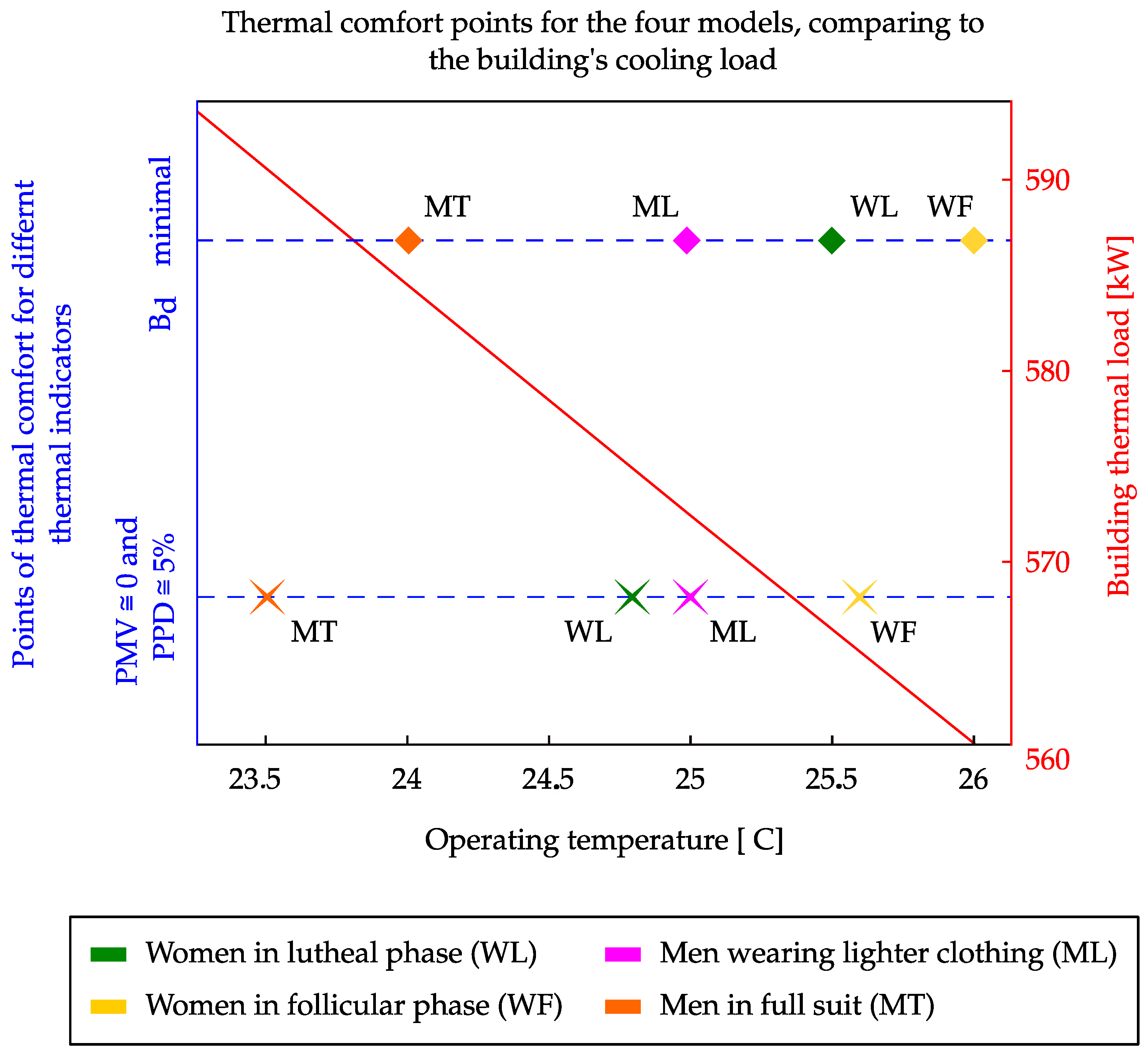 Buildings 14 01149 g010