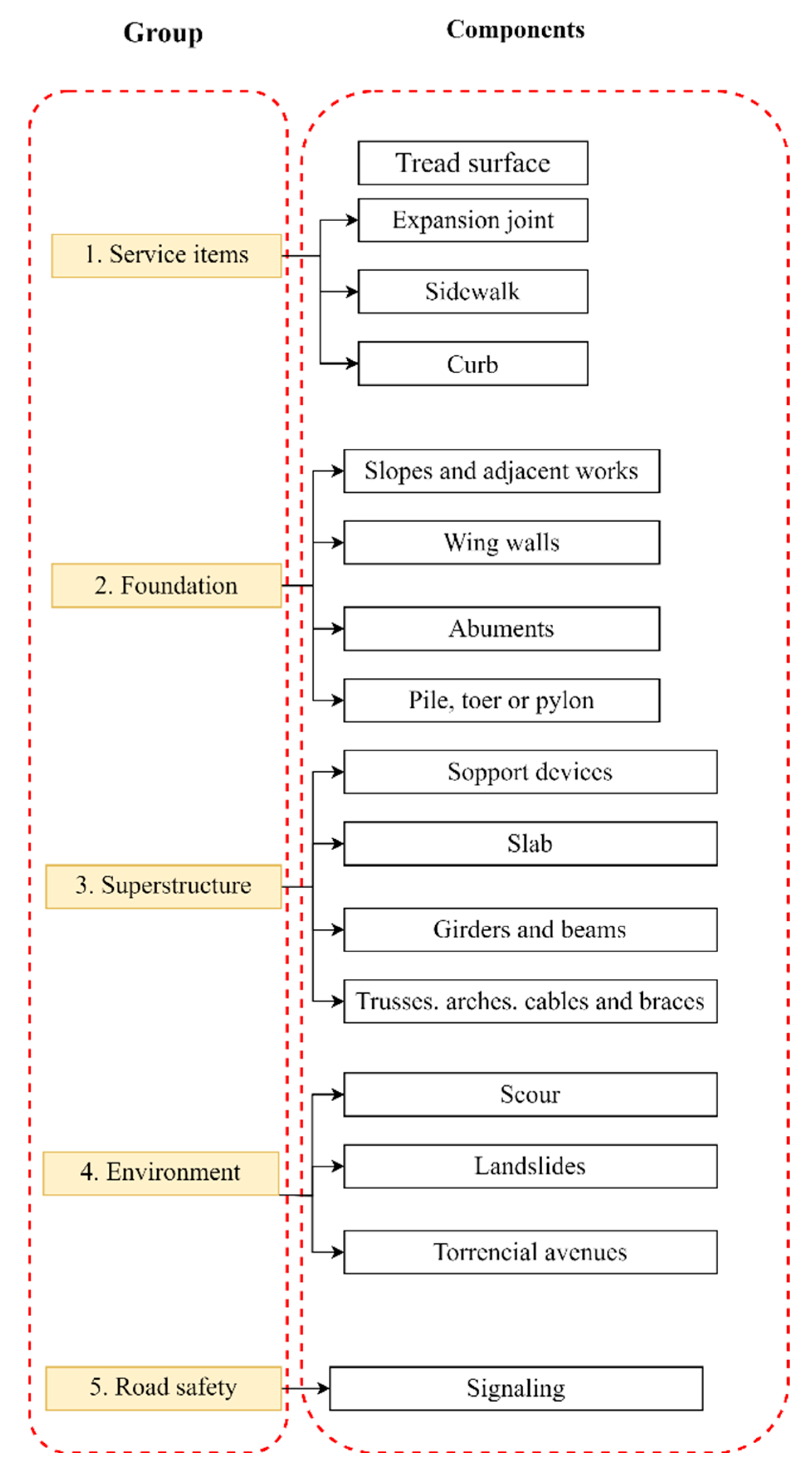 Buildings 14 01150 g001