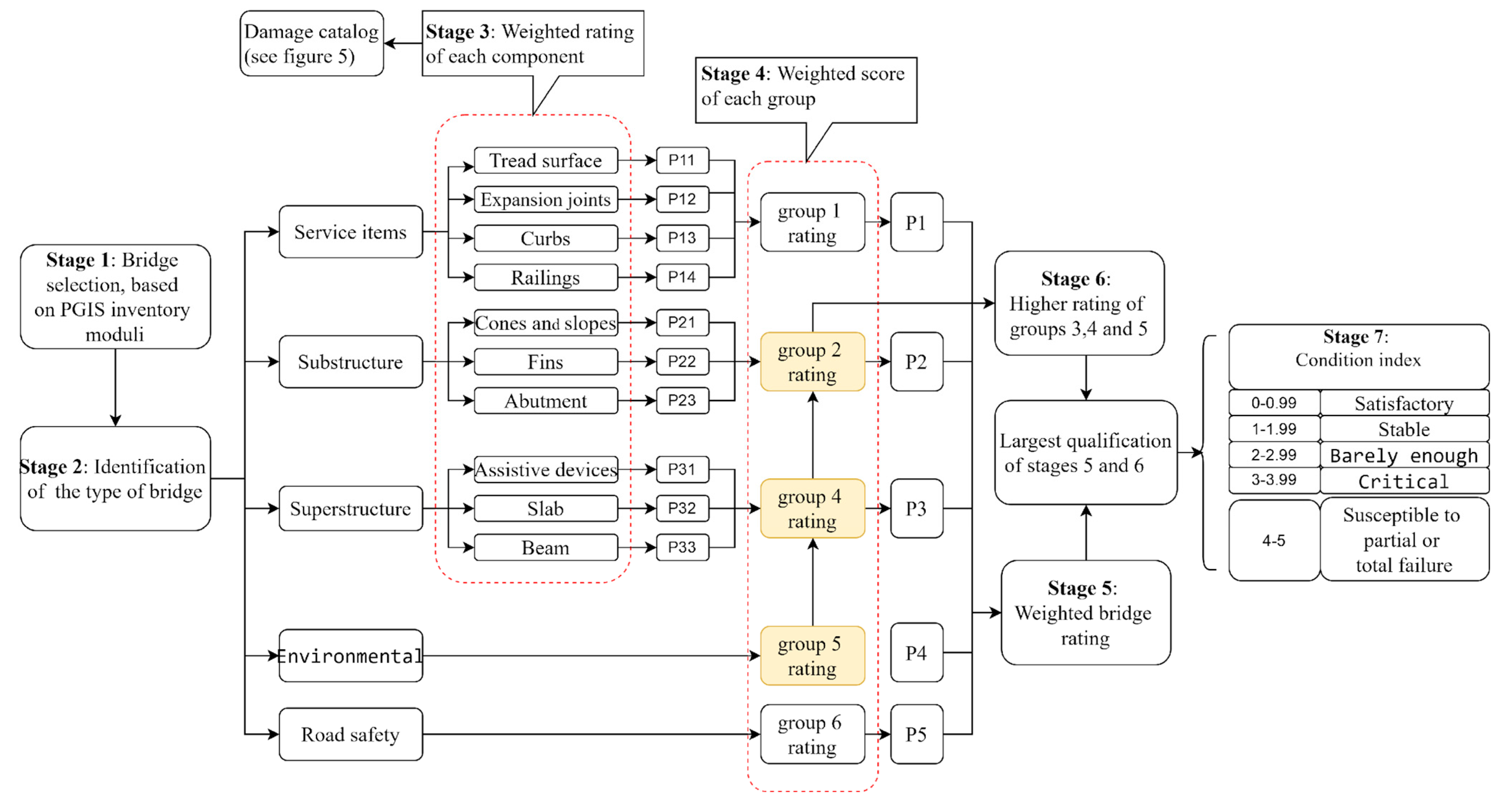 Buildings 14 01150 g007