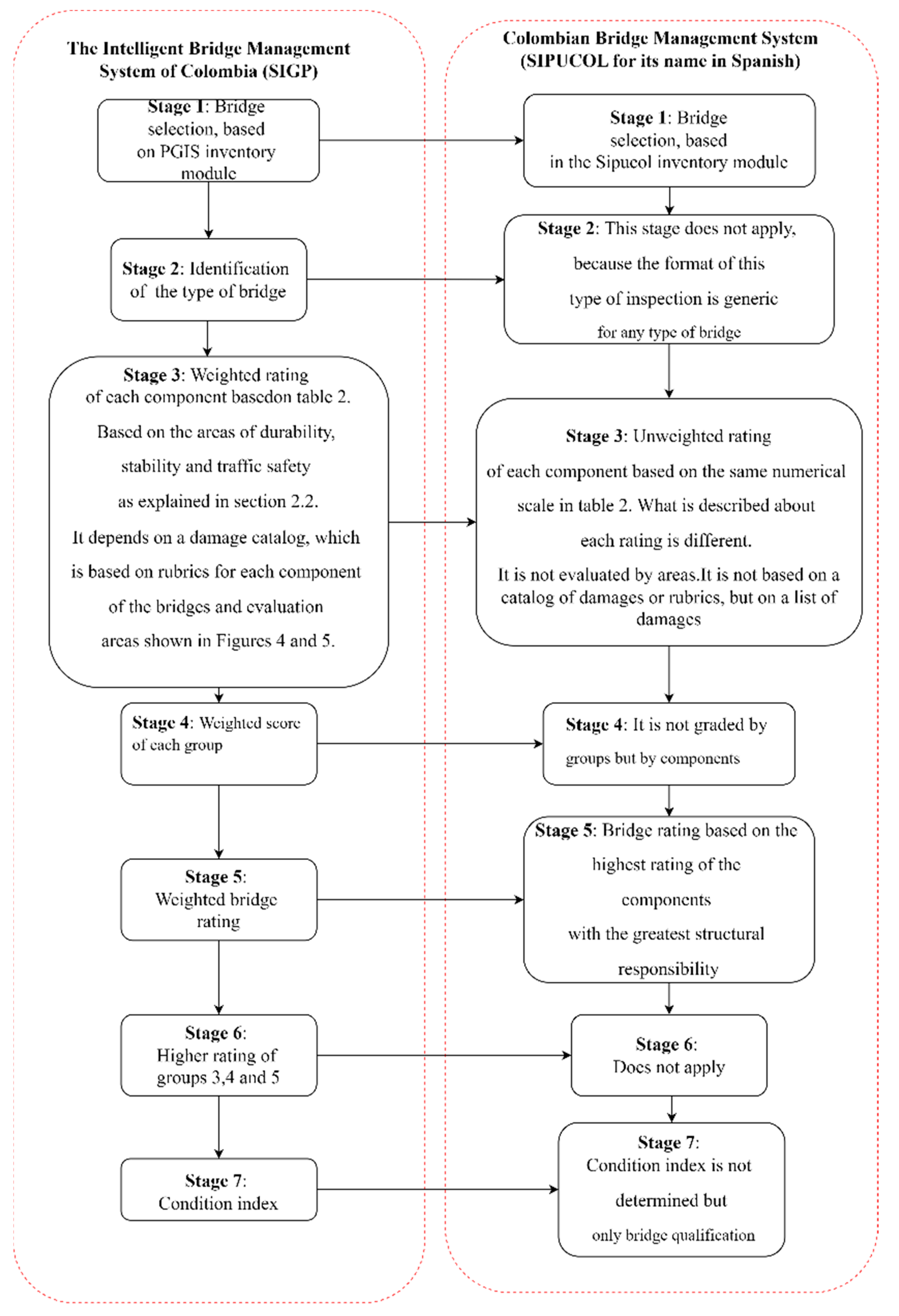 Buildings 14 01150 g008