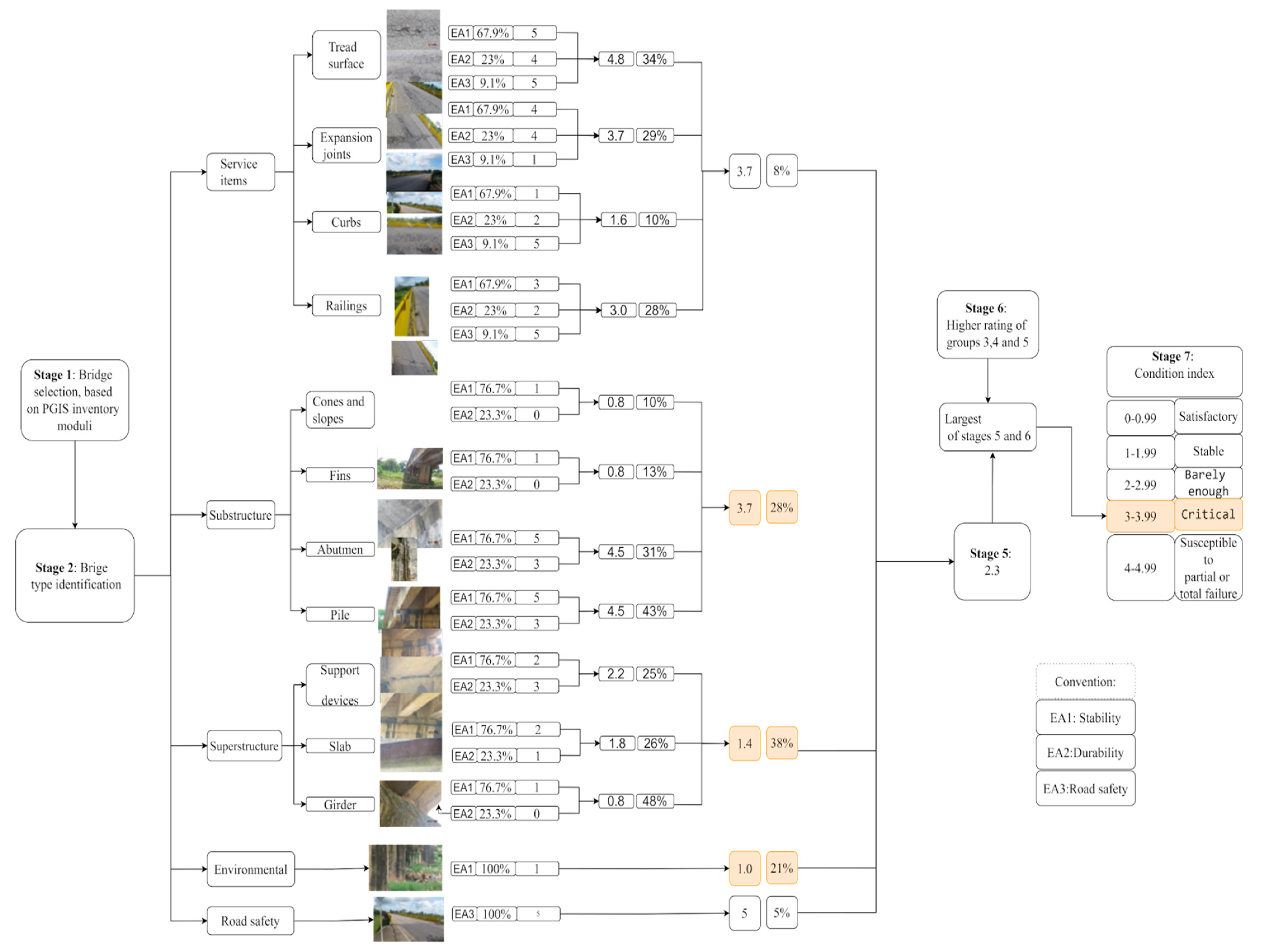Buildings 14 01150 g010