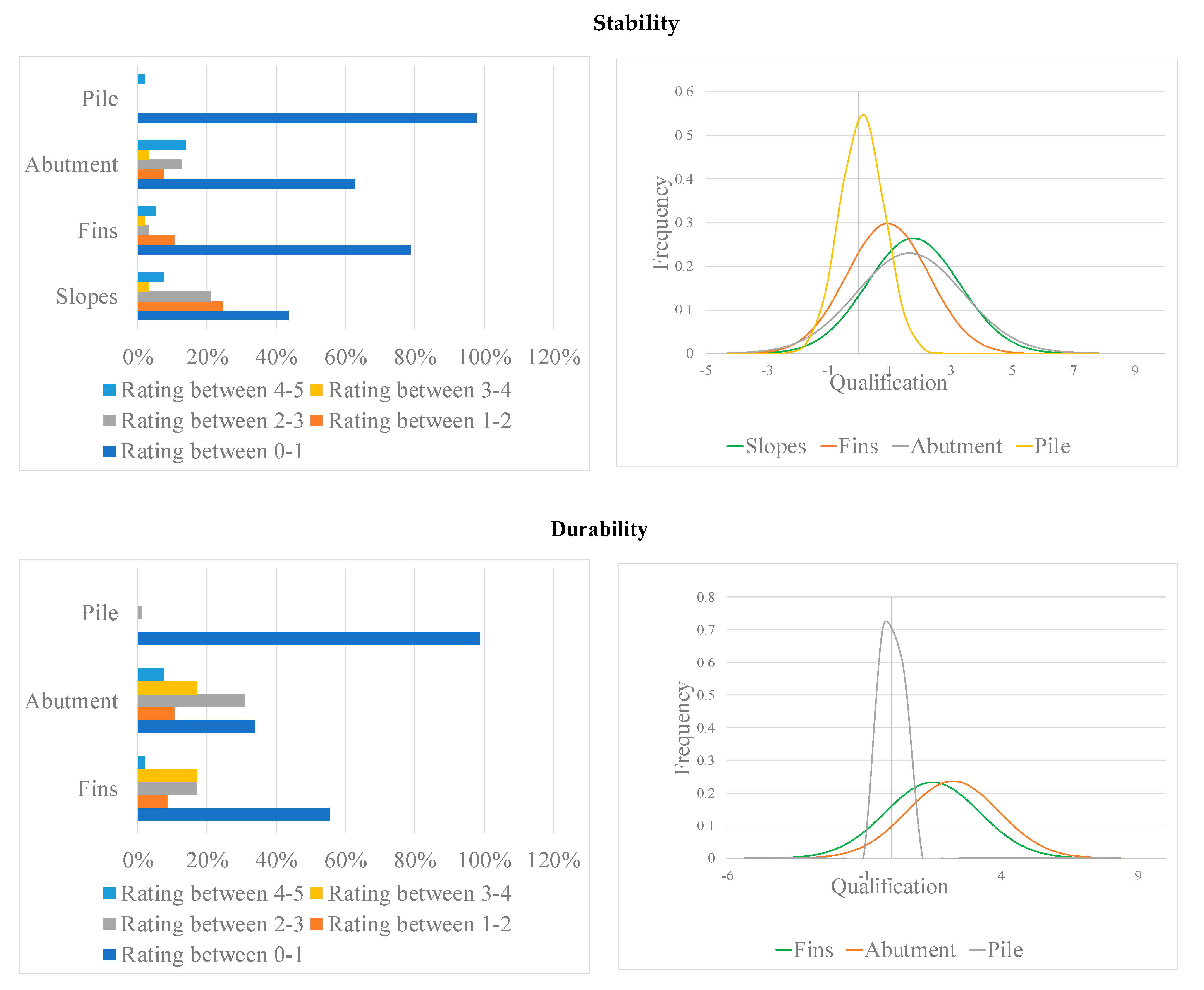 Buildings 14 01150 g017