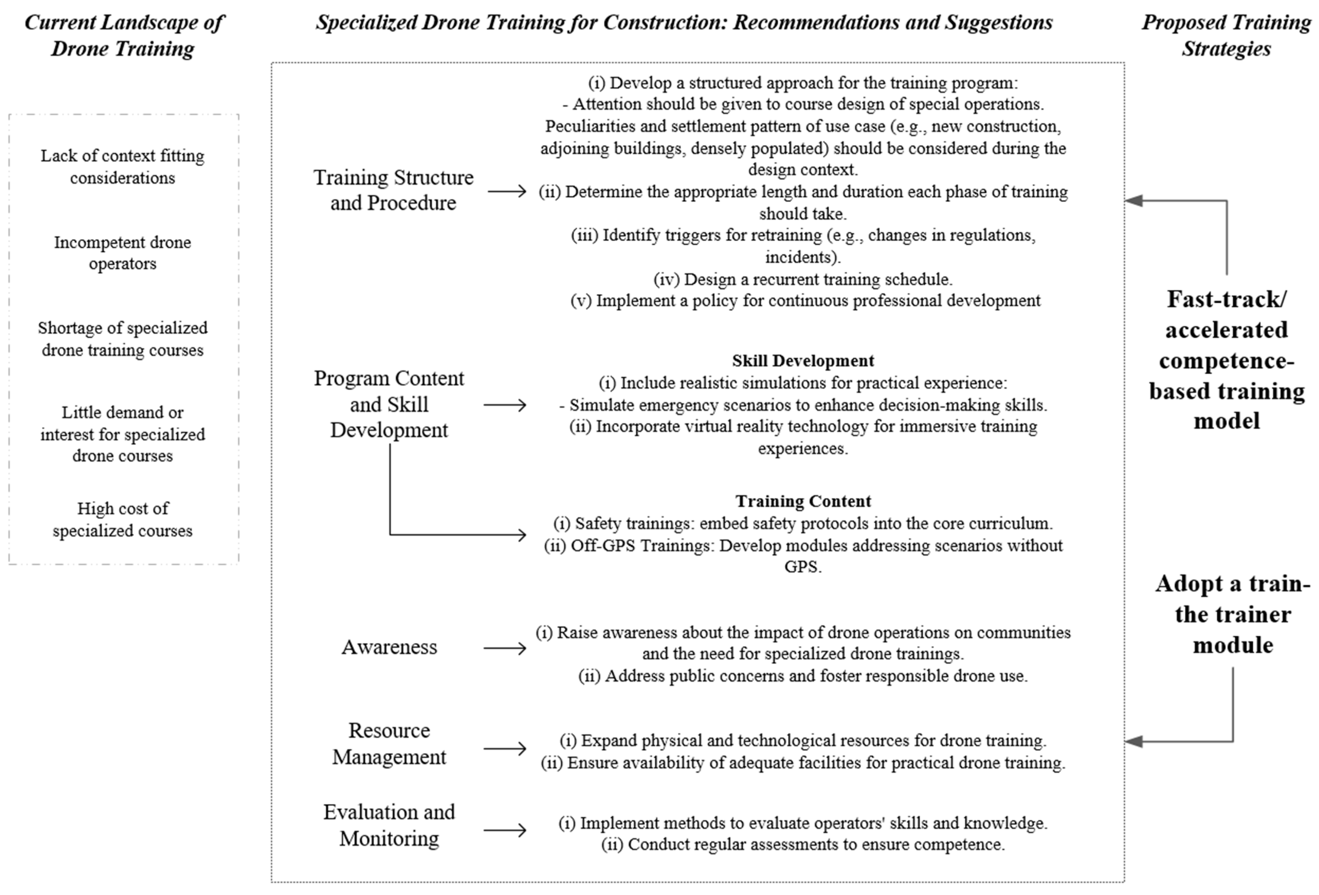 Buildings 14 01153 g004