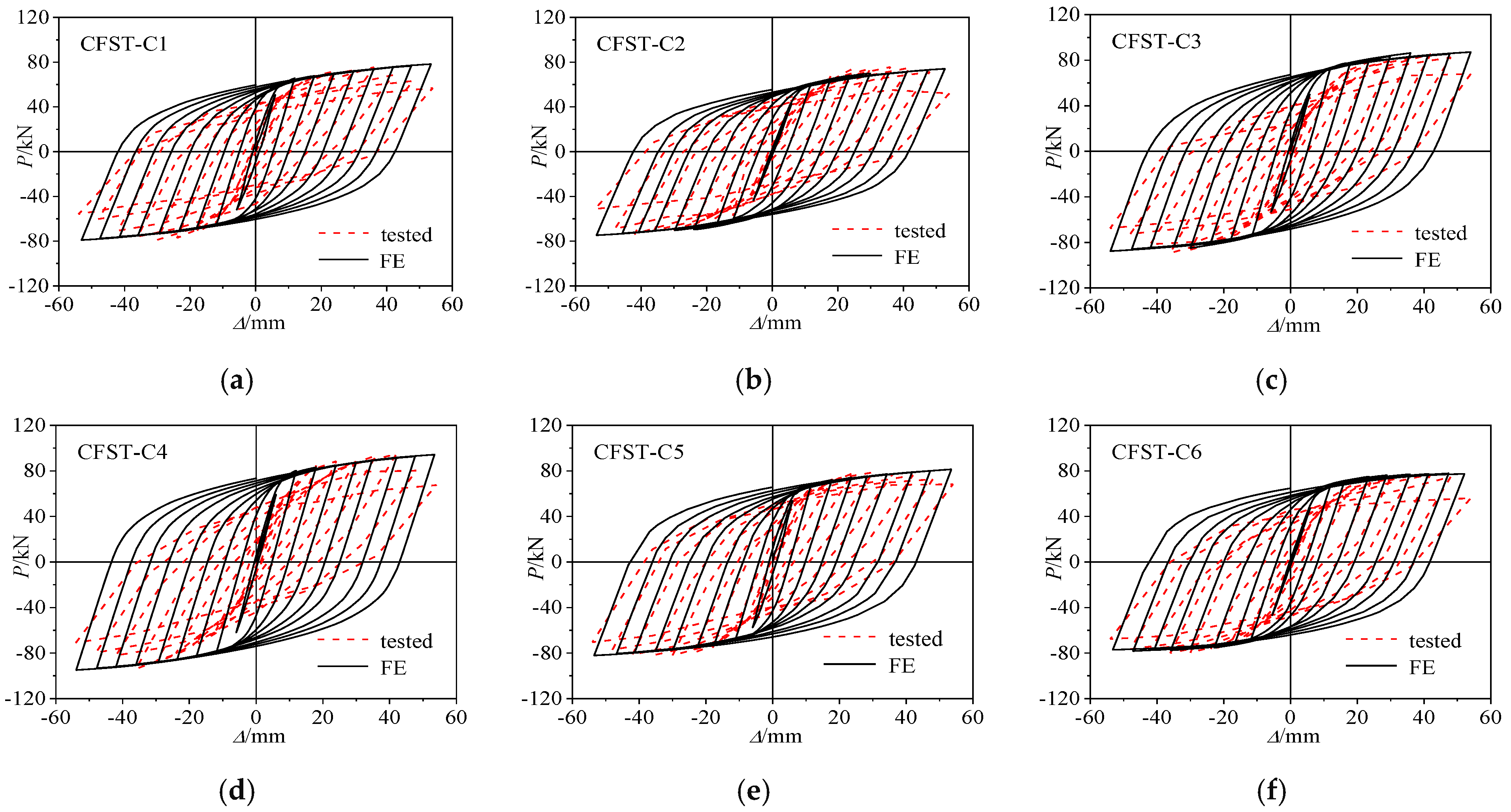 Buildings 14 01154 g005a