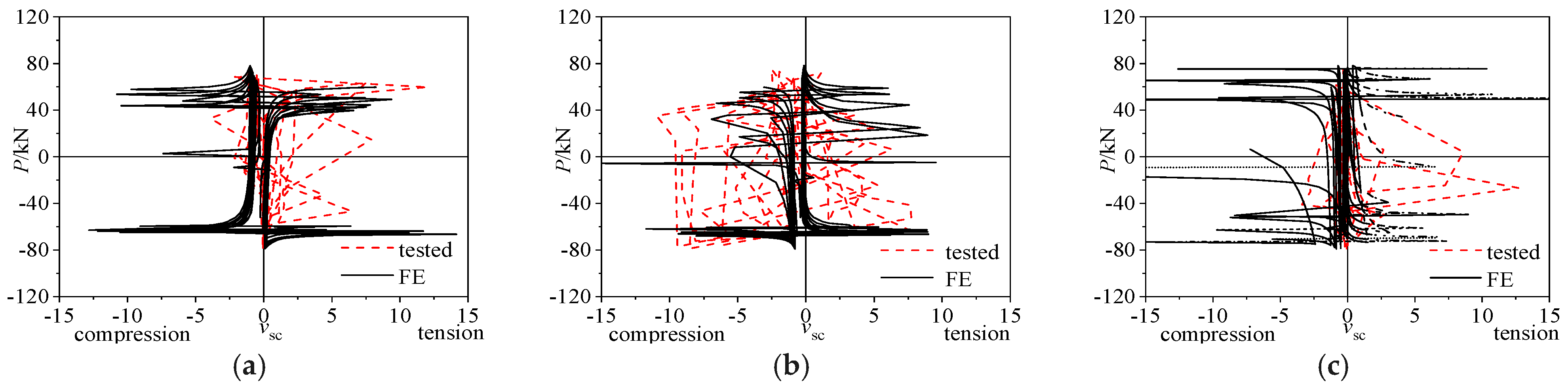 Buildings 14 01154 g008