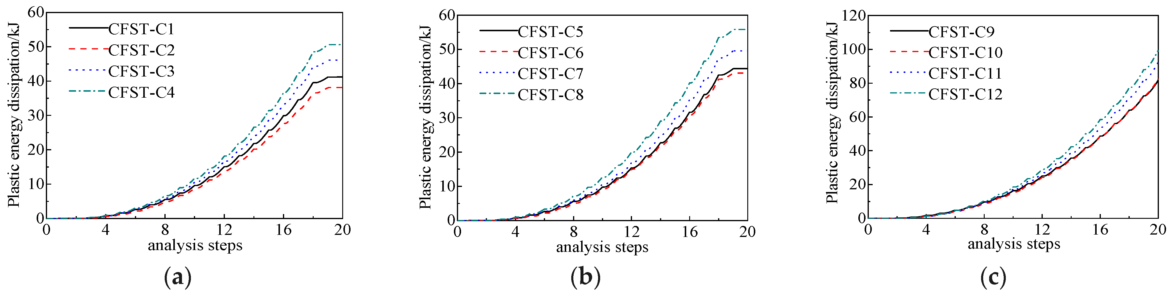 Buildings 14 01154 g012