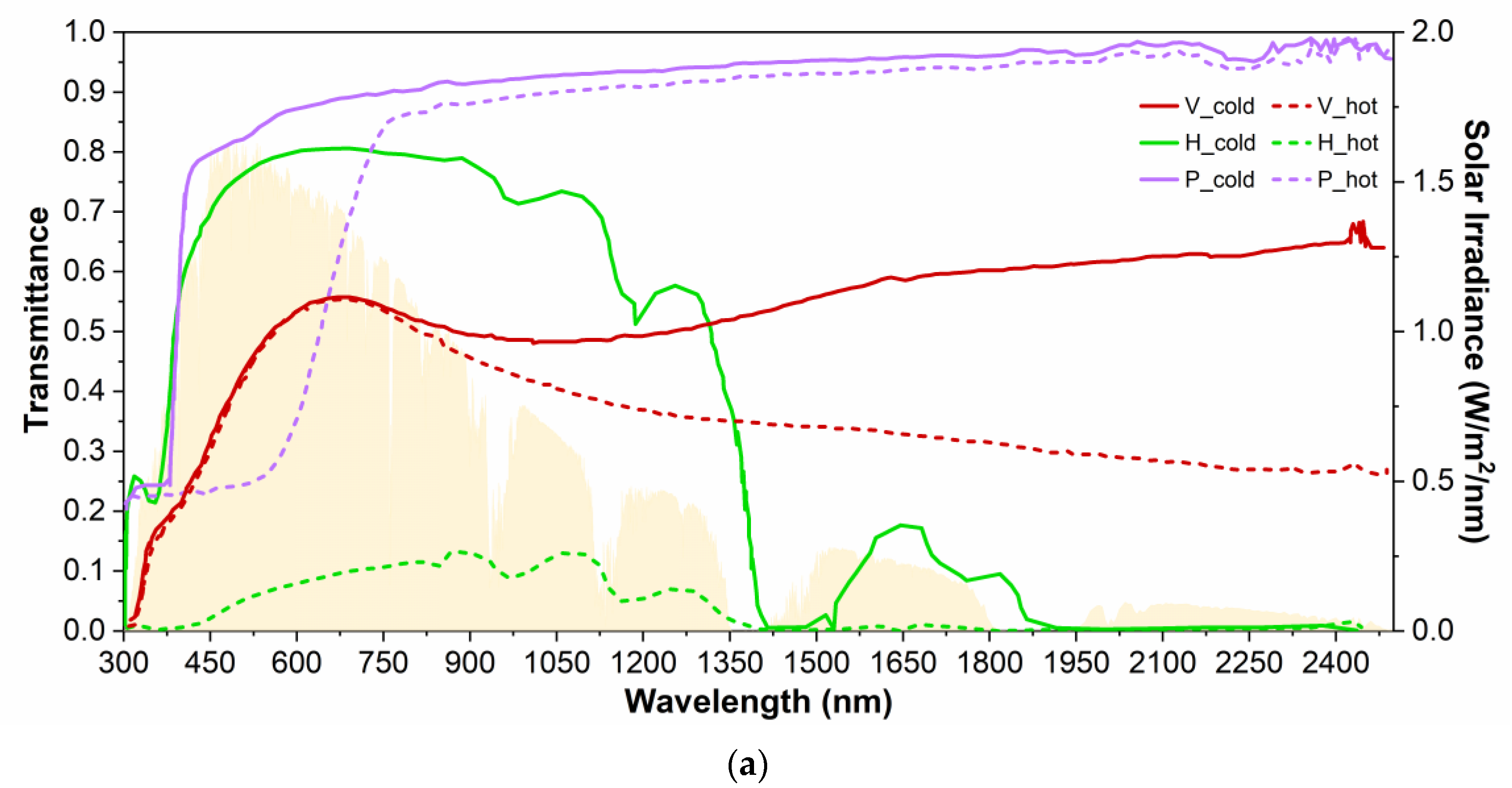 Buildings 14 01157 g003a