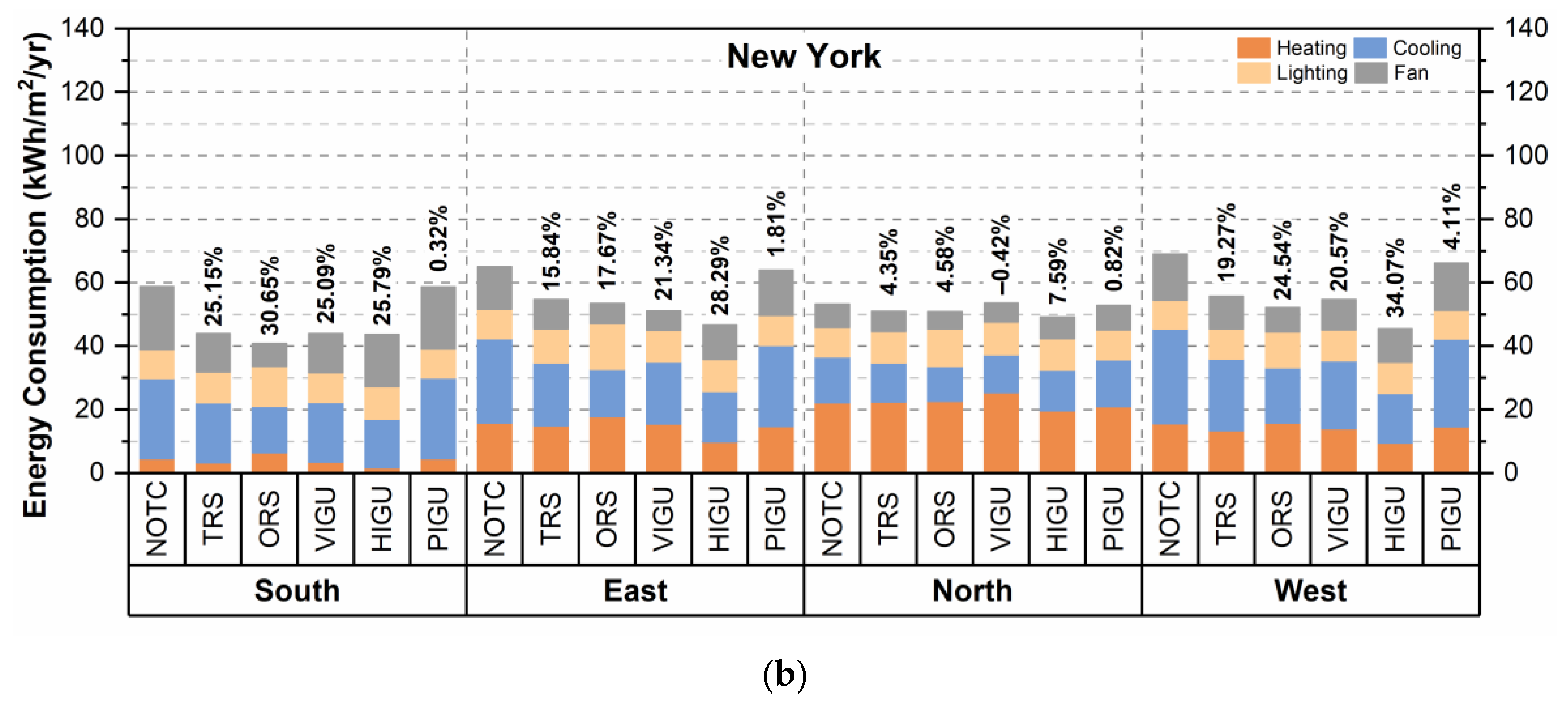 Buildings 14 01157 g004b