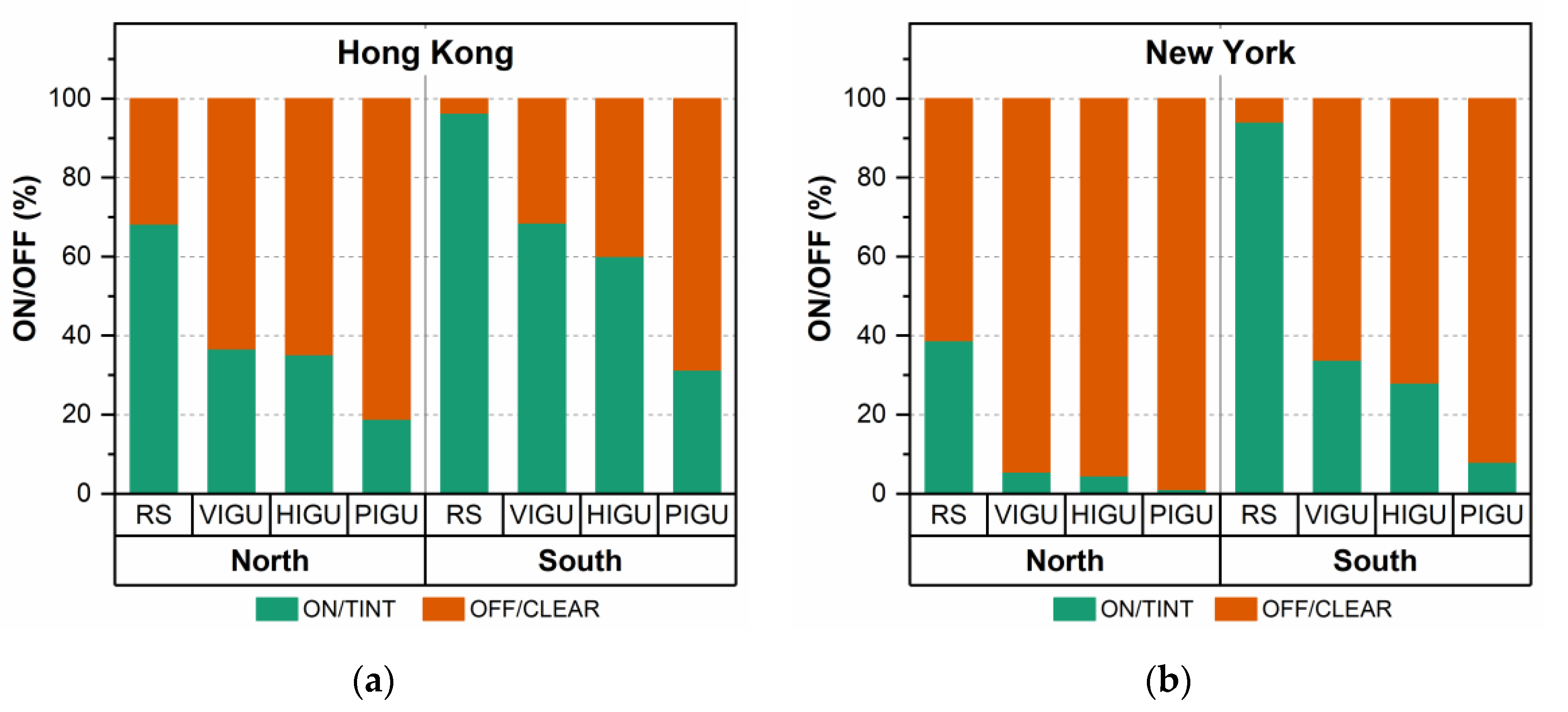 Buildings 14 01157 g008