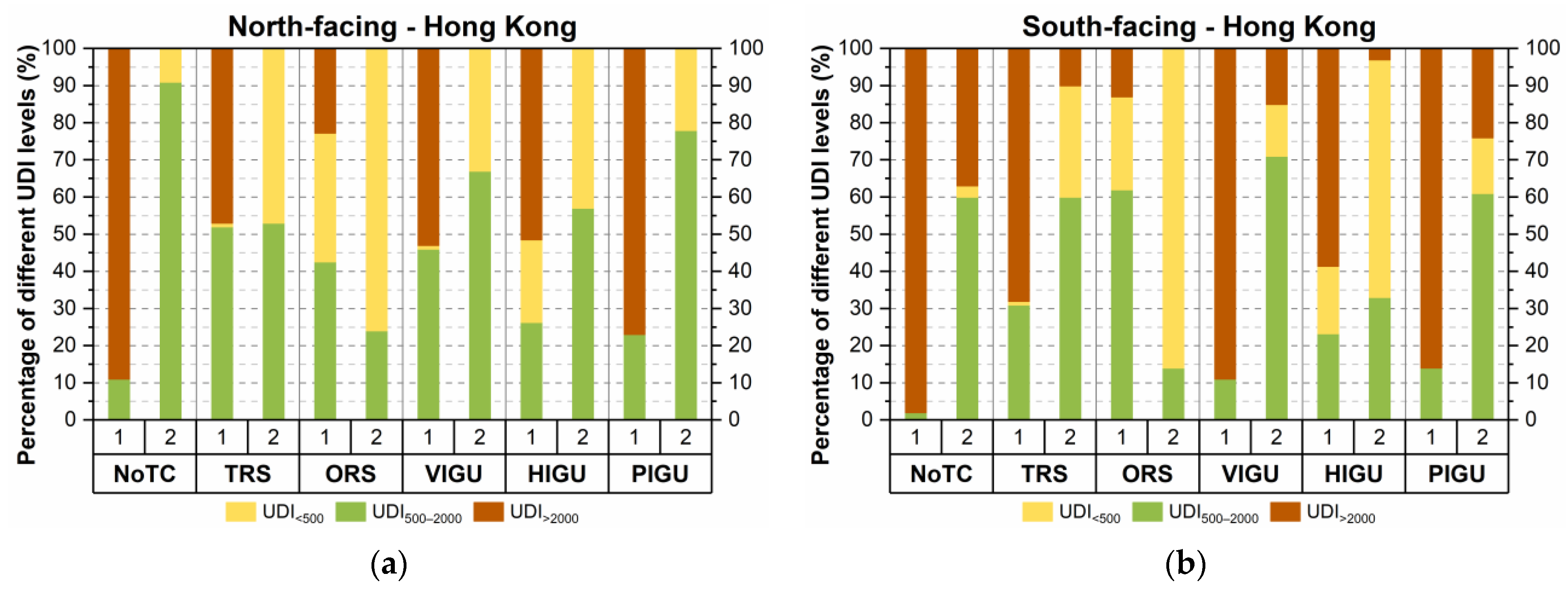 Buildings 14 01157 g009a