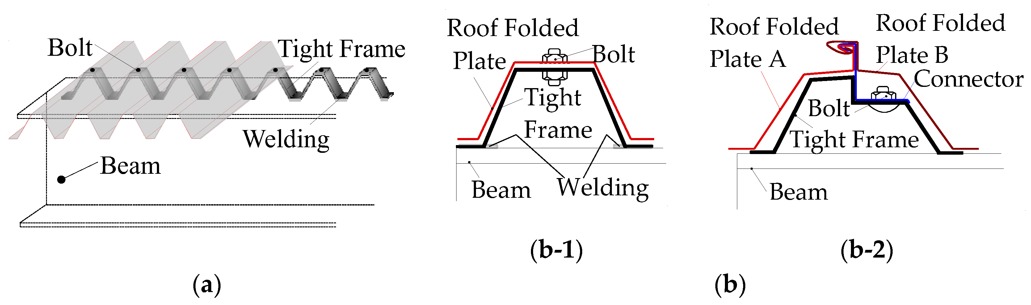 Buildings 14 01158 g002