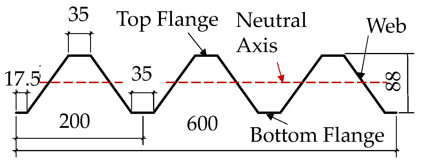 Buildings 14 01158 g005