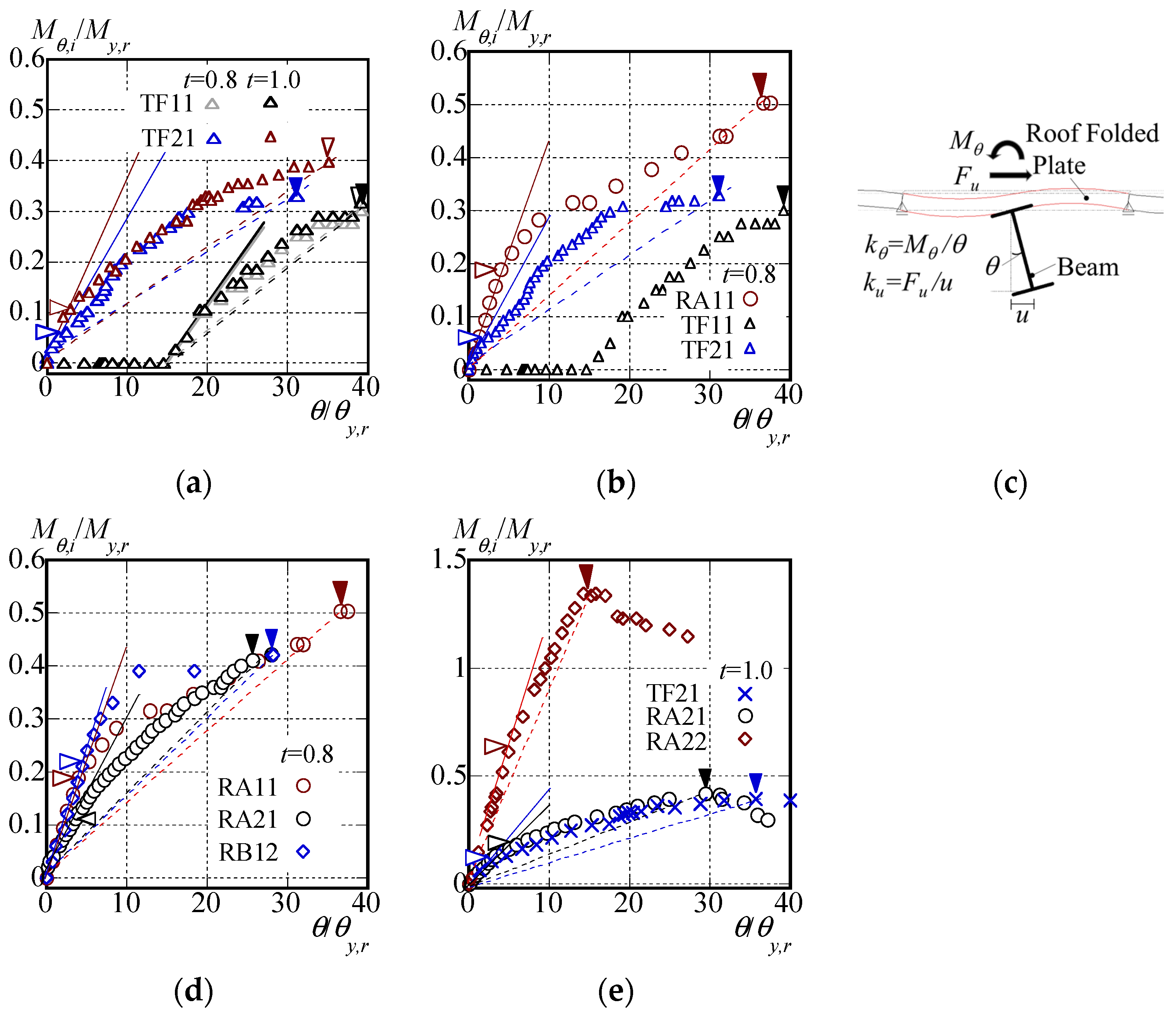 Buildings 14 01158 g009