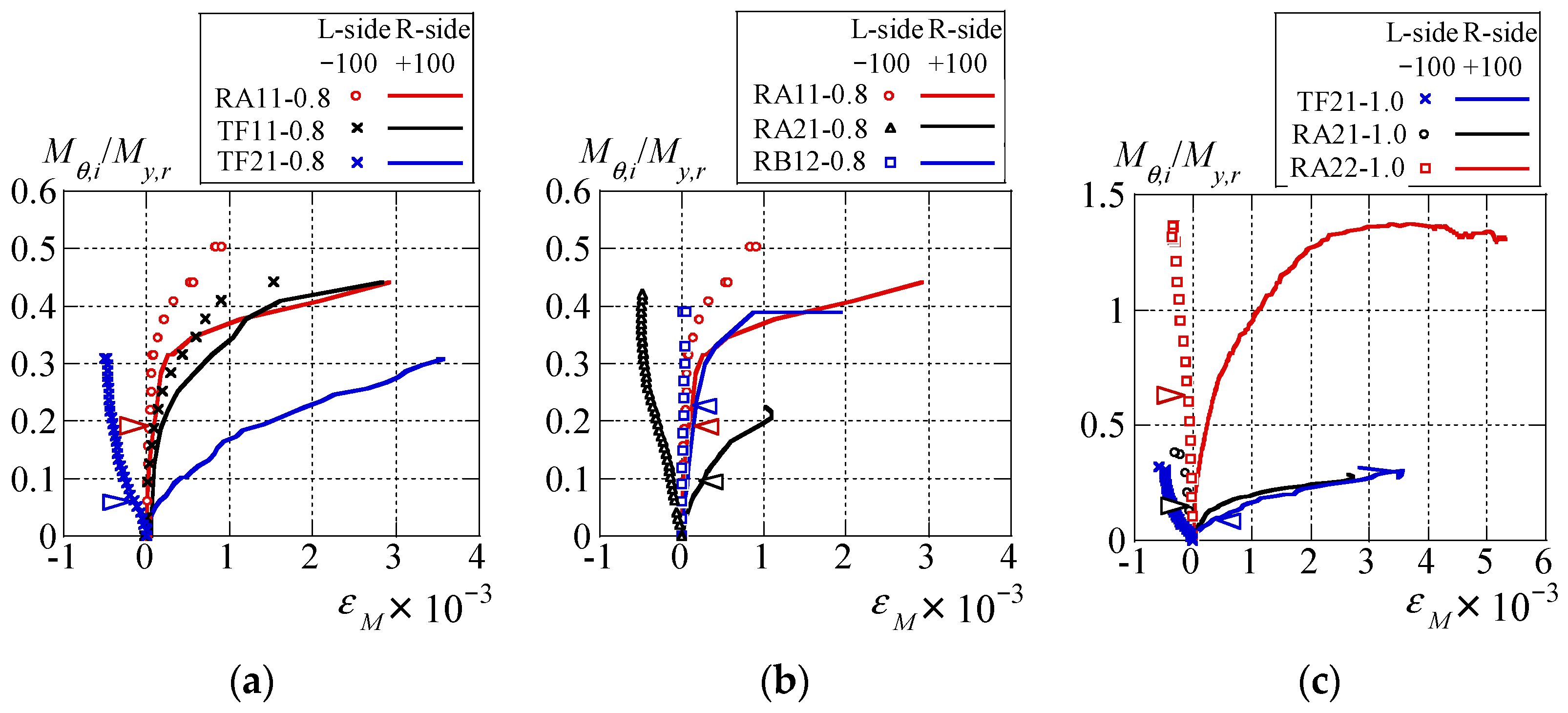 Buildings 14 01158 g011