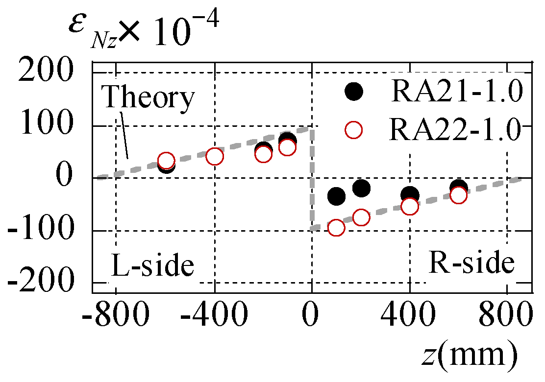 Buildings 14 01158 g014