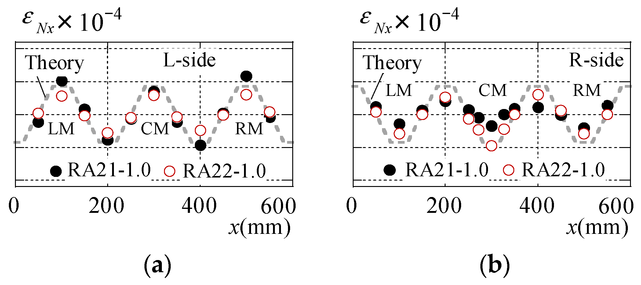 Buildings 14 01158 g015