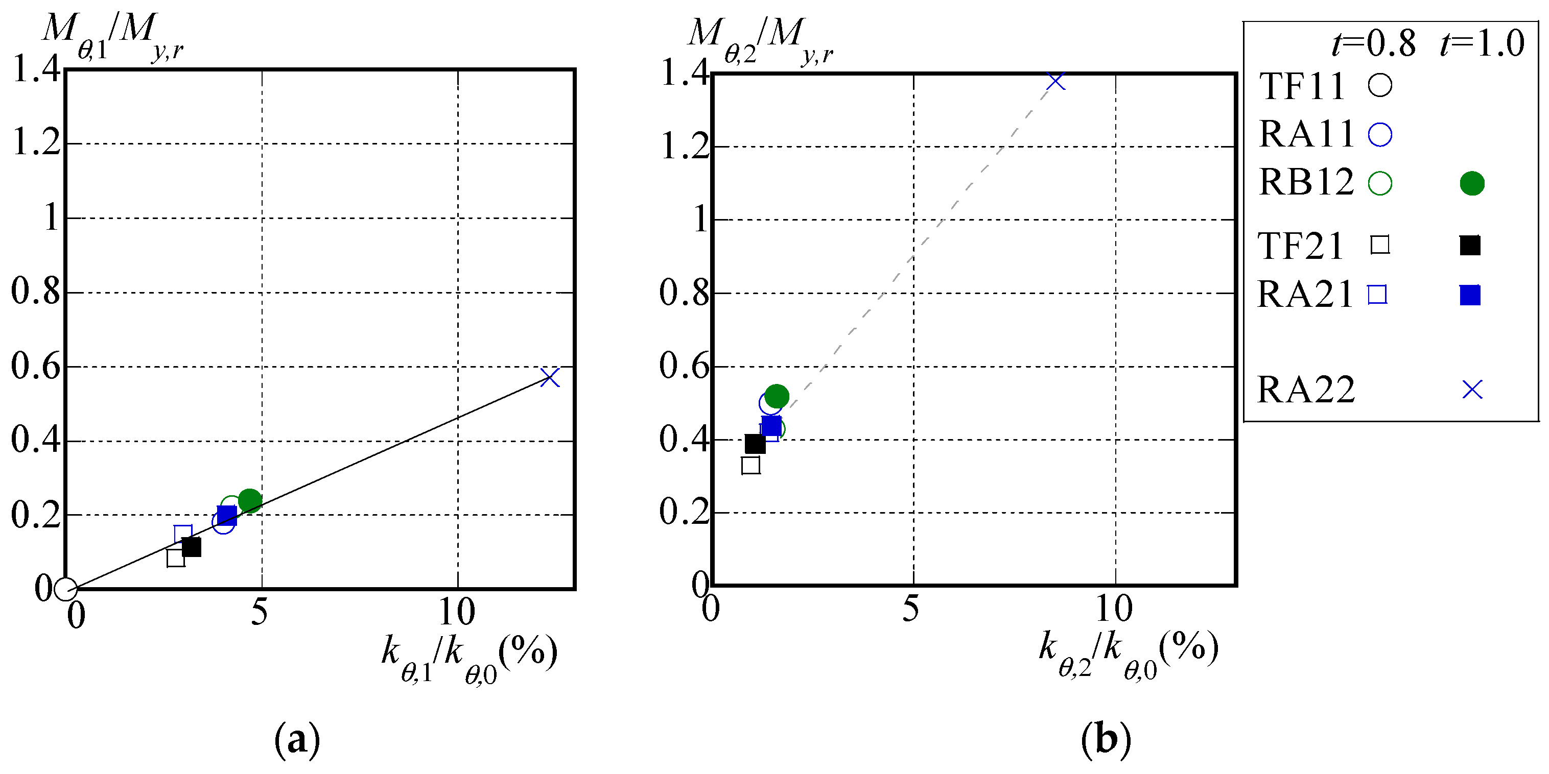 Buildings 14 01158 g016
