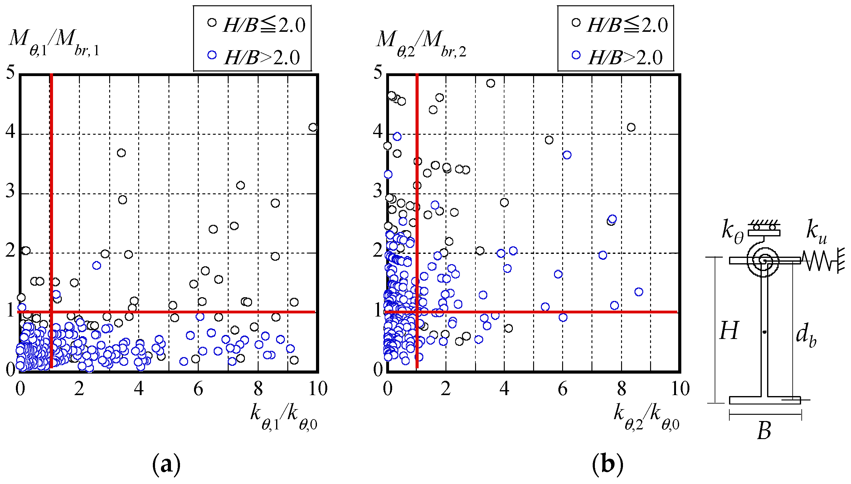 Buildings 14 01158 g017