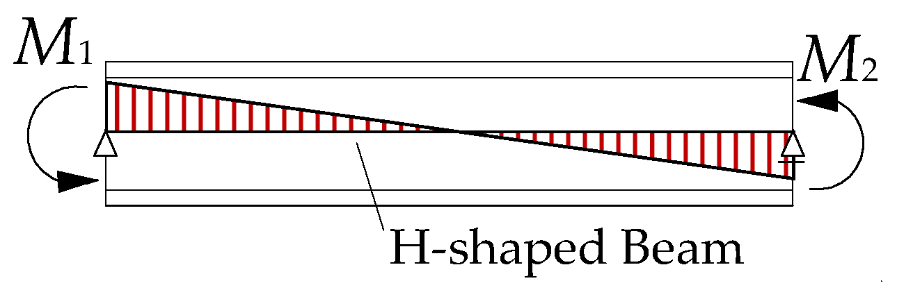 Buildings 14 01158 g019