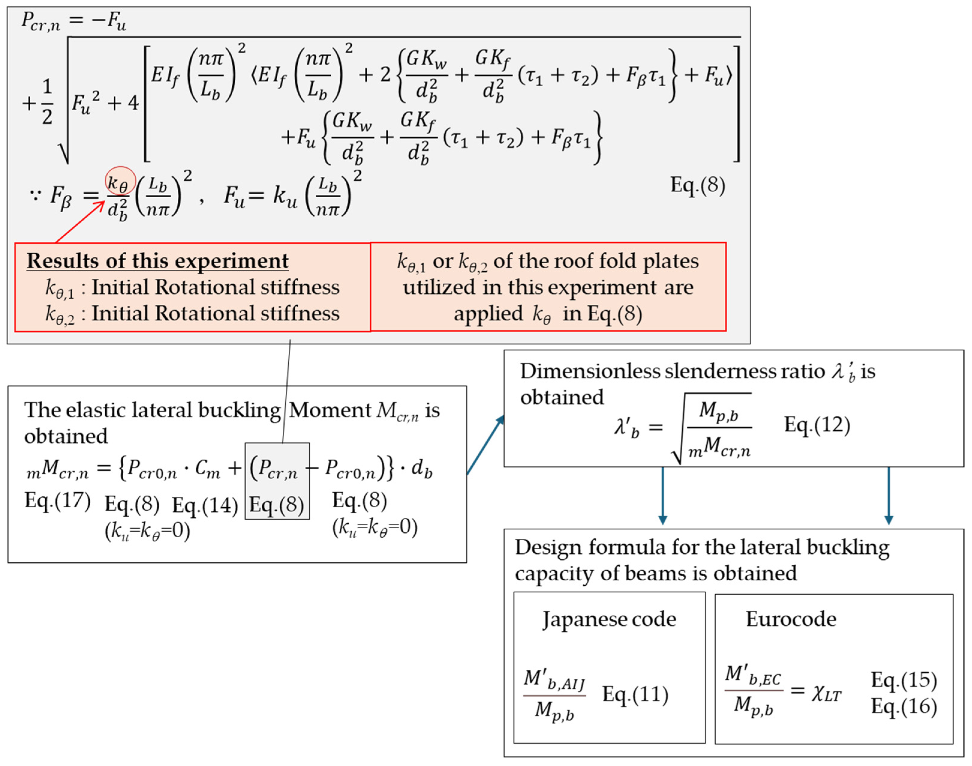 Buildings 14 01158 g021